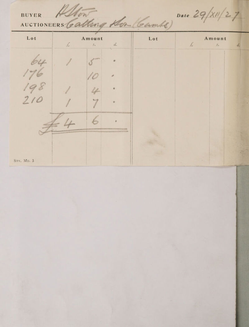 Lot Amount a &amp; ad. an a eee nr bye 7 le (76 JO ° ioe FS me 210 / ‘ieee VA Ly | >