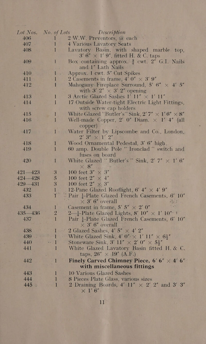 406 407 - 408 409 410 411 412 413 414 415 416 417 418 419 420 432 433 434 437 438 439 440 44] 442 443 444 445. No. of Lots Description 1 2 'W.W. Preventors, @ each | 4 Various Lavatory Seats 1 Lavatory Basin, with shaped marble top, SP Gee 1” Of fitted H. &amp; C. taps I Box containing approx. ? cwt. 2” G.I. Nails and:1l” Lath Nails 1 Approx.. 1 ewt. 5” Cut.Spikes | 2 Casements in frame, 4’ 0” x« 3’ 9” | Mahogany: Fireplace Surround, 5’ 6” x 4’ 5” with 3° 2” x 3° 2 opening | 3 Artctiemleaced. Sashes MOM” « 1-11 I 17 Outside Water-tight Electric Light Fittings, with screw cap holders | White-Glazed ‘“‘Butler’s’ Sink, 2'7” « 176” «:8” I Well-made Copper, 2’ 0” Diam. x 1’ 4” (all copper)’ I Water Filter by Lipscombe and Co., London, ye Te 1 Wood Ornamental Pedestal, 3’ 6” high. 1 60 amp. Double Pole “Ironclad ’’ switch and fuses on board 2 Wirte: Glaged ‘ Buthewes sink,-2° 7 x°L-6! x 8 ) 100 feet. 3” x -3” 5 100 feeti2° ex 4 | 12-Pane Glazed Rooflight, 6’ 4” x 4’ 9” 1 . Pair }-Plate Glazed. French Casements, .6” 10” 7 x 3. 6 overall rhe. t I Casement in frame, 5’ 5° x2’ 0” 2 —1-Plate Glazed Lights, US a 10 I Pair 4-Plate Glazed French Casements, 6’ 10 x 3° 6’ overall 1 2, Glazed:Sashes, 4°86. .4' 2” I White Glazed Sink,.4°. 0% 1’ 11” x 6%’ ee Stoneware Sink, 3’ 11” x 2’ 0” x 5% | White Glazed Lavatory Basin fitted H. &amp; C. taps, 26 x JOS (As) 1 Finely Carved Chimney Piece, 6’ 6” « 4’ 6’ with miscellaneous fittings 1 10 Various Glazed Sashes 1 | 8 Pieces Plate Glass, various sizes 1 2 Draining Boards, 4°41 x 2' 2” and 3'.3 4 1’ 6” ; 1]