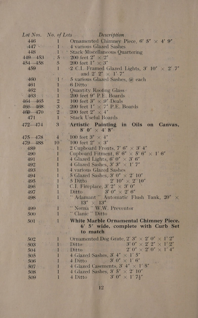 446 447 © 448 453 454—458 459 460 46] 462 463. 4 464—465 469—470 aH), 472-474 489 490 491 492 493 494 495 496 497 498 499 900 S01 902 503° 504 505 506 _ 507 508 509 — Yo es) mek GD NOS 2 ee Ornamented Chimney Piece, 6’ 5” « 4’ 9” 4 various Glazed Sashes 200 feet 2° Bxae2” . 200 feet 1” Ke Dy. and 2m. xXa1. 2 5 various Glazed Sashes, @ each 200 feet 9” P.E. Boards 100 feet 3” x 9” Deals 200 feet 1” x .7” P.E. Boards Stack Useful Boards in Oils on Canvas, 8’ 0’ x 4’ 8” 2 Cupboard Fronts, 7’ 6” x 3’ 4 Cupboard Fitment, 6’ 6” « 5’ 6” x 1’ 6’ 4 Glazed Lights, 6’ 0” x 3’ 6” 4 Glazed Sashes,.a 3°. x 1’ 7’ 4 various Glazed Sashes 5 Ditto oA Oe Le C.i ¥iteplage, #2 x 30 Ditto oe OO SOW Be “ Adamant’ Automatic Flush is. Xone “ Norna ’’ W.W. Preventor “ Clanic ’’ Ditto White Marble Ornamental Chimney Piece, 6’ 5” wide,-complete with Curb Set to match ; Ornamented.Dog Grate, 2’ 3” x 2'0” « 12” Ditto: SO xi2 2°25 eee 2%, 0 XO eee ee 4 Glazed ‘Sashes, 3. 4” x 1’ 5” ae KL Be 4 Glazed Casements, 3’ 4” x 1’ 5” 4 Glazed Sashes, 3’ 5” x 2° 10” 4 Ditto am. x, 178 Tank, 26°