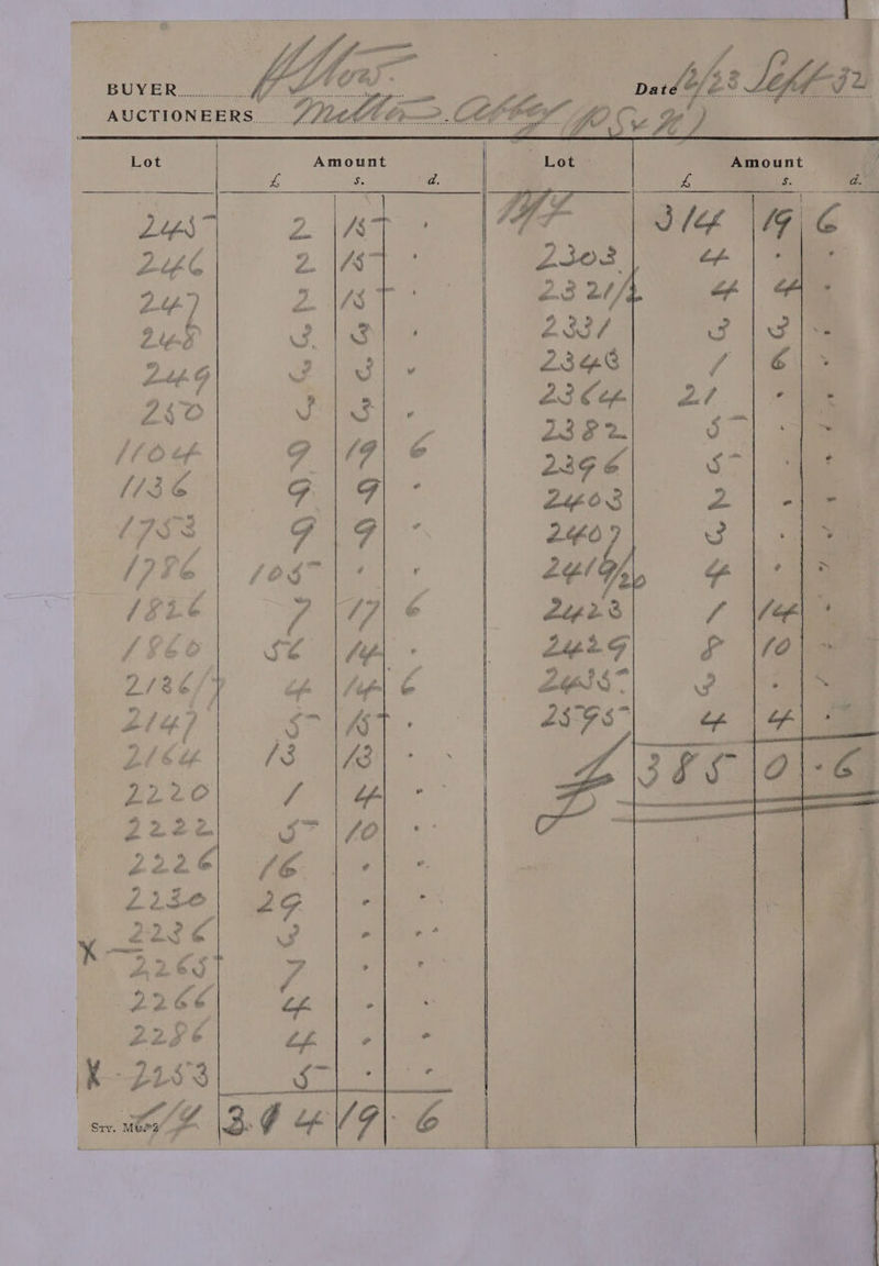 AUCTIONEERS. Lot ys 246 | Zu) | 2464 ZhO- /¢ D> haf (13 é $ a YH AG RANG ' Whey cA 3. ¢ - Val