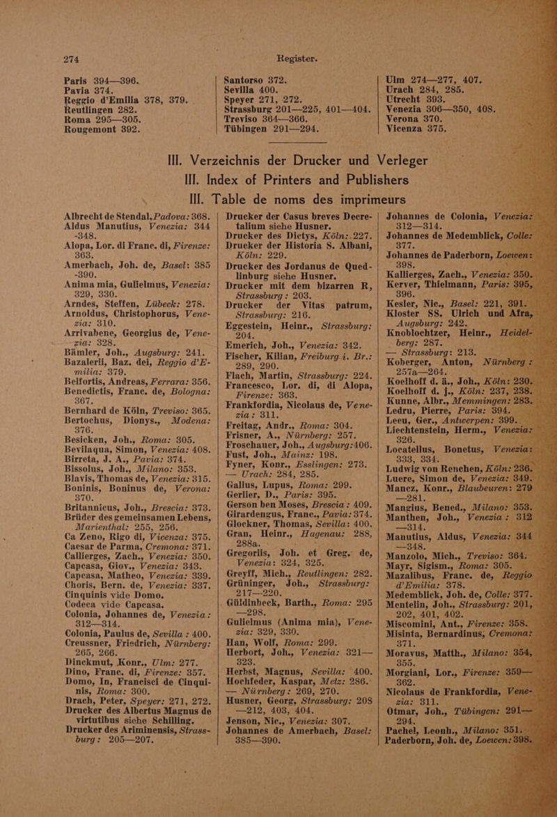 Paris 394—396. Pavia 374. Reggio d’Emilia 378, 379. Reutlingen 282. Roma 295—305. Rougemont 392. Albrecht de Stendal, Padova: 368. Aldus Manutius, Venezia: 344 -348. Alopa, Lor. di Frane. di, Firenze 368. Amerbach, Joh. de, Basel: 385 -390. Anima mia, Gulielmus, Venezia: 329, 330. Arndes, Steffen, Liibeck: 278. Arnoldus, Christophorus, Vene- za: 310. Arrivabene, Georgius de, eee Zia: 328. Bamler, Joh., Augsburg: 241. Bazalerii, Baz. dei, Reggio d’E- milia: 379. Belfortis, Andreas, Ferrara: 356. Benedictis, France. de, Bologna: 367. Bernhard de K6ln, Treviso: 365. Bertochus, Dionys., Modena: 376. Besicken, Joh., Roma: 305. Bevilaqua, Simon, Venezia: 408. Birreta, J. A., Pavia: 374. Bissolus, Joh., Milano: 353. Blavis, Thomas de, Venezia: 315. Boninis, Boninus de, Verona: 370. Britannicus, Joh., Brescia: 373. Briider des gemeinsamen Lebens, Marienthal: 255, 256. Ca Zeno, Rigo di, Vicenza: 375. Caesar de Parma, Cremona: 371. Callierges, Zach., Venezia: 350. Capeasa, Giov., Venezia: 343. Capeasa, Matheo, Venezia: 339. Choris, Bern. de, Venezia: 337. Cinquinis vide Domo. Codeca vide Capcasa. Colonia, Johannes de, Venezia: 312—314. Colonia, Paulus de, Sevilla : 400. Creussner, Friedrich, Niirnberg: 265, 266. Dinckmut, Konr., Ulm: 277. Dino, Frane. di, Firenze: 357. Domo, In, Francisci de Cinqui- nis, Roma: 300. Drach, Peter, Speyer: 271, 272. Drucker des Albertus Magnus de virtutibus siehe Schilling. Drucker des Ariminensis, Strass- burg: 205—207. Santorso 372. Sevilla 400. Speyer 271, 272. Strassburg 201—225, 401—404. Treviso 364—366. — Tiibingen 291—294. talium siehe Husner. Drucker des Dictys, Kéln:.227. Drucker der Historia S. Albani, Ké6ln: 229. Drucker des Jordanus de Qued- linburg siehe Husner. Drucker mit dem bizarren R, Strassburg : 2038. Drucker der Vitas patrum, Strassburg: 216. Eggestein, Heinr., Strassburg: 204. Emerich, Joh., Venezia: 342. Fischer, Kilian, Freiburg i. Br.: 289, 290. Flach, Martin, Strassburg: 224. Francesco, Lor. di, di Alopa, Firenze: 363. Frankfordia, Nicolaus de, Vene- zia: 311. Freitag, Andr., Roma: 304. Frisner, A., Niirnberg: 257. Froschauer, Joh., Augsburg:406. Fust, Joh., Mainz: 198. Fyner, Konr., Esslingen: 273. — Urach: 284, 285. Gallus, Lupus, Roma: 299. Gerlier, D., Paris: 395. Gerson ben Moses, Brescia : 409. Girardengus, Frane., Pavia: 374. Glockner, Thomas, Sevilla: 400. Gran, Heinr., Hagenau: 288, 288a. - : Gregoriis, Joh. et Greg. de, Venezia: 324, 325. Greyff, Mich., Reutlingen: 282. Griininger, Joh., Strassburg: 217—-220. —298. Zta: 329, 330. Han, Wolf, Roma: 299. Herbort, Joh., Venezia: 321— 323. Herbst, Magnus, Sevilla: 400. Hochfeder, Kaspar, Metz: 286. — Niirnberg: 269, 270. Husner, Georg, Strassburg: 208 —212, 403, 404. Jenson, Nic., Venezia: 307.. Johannes de Amerbach, Basel: 385—390. a i we dl 4 7 » Ulm 274—277, Urach 284, 285. 407. Venezia 306—350, 408. i Verona 370. > Vicenza 375. ; 312—314. Johannes de Medemblick, 317. Johannes de Paderborn, 398. Kallierges, Zach., Venezi Kerver, Thielmann, Paris 3: 39 SOG Ane a a Kesler, Nie., Basel: PoE, 6 Kloster SS. Ulrich und / Augsburg: 242. ? Knoblochtzer, Heinr., _ berg: 287. om — Strassburg: 213. Koberger, Anton, 257a—264. ~ Koelhoif d. i., Joh., Kéln: 3 Koelhoff d. j., Kéln: 237, 23 Kunne, Albr., Wemminge 8 Ledru, Pierre, Paris: 39 Leeu, Ger., Antwerpen: 399. Liechtenstein, Herm., Ve 326. te Locatellus, Bonetus, Ve 333, 334. ‘ Ludwig von Renchen, Kéln: 23 Luere, Simon de, Venezia: Manez, Konr., Blaubeuren: 5 ~ 281, ¥ Mangius, Bened., Milano: Manthen, Joh., Venezia: 3. —314. Manutius, Aldus, Venezia: 3 —348. : Manzolo, Mich., Treviso: 364 Mayr, Sigism., Roma: 305. — Mazalibus, Frane. de, Re @Emilia: 378. he abs Medemblick, Joh. de, Colle. Mentelin, J oh., Strassburg. 202, 401, 402. Miscomini, Ant., Firenze: Misinta, Bernardinus, Cre nm lke Moravus, Matth., Milano: 355. Morgiani, Lor., Firenze: : 362. Nin 294. Pachel, Leonh., pete Paderborn, J oh. de, Lo