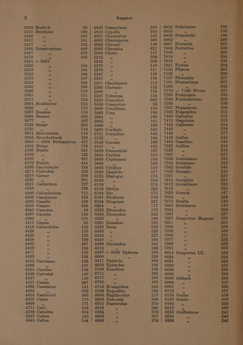 Bodivit Boethius $9 33 Bonaventura 99 = 3467. 39 Bonifacius oF: Bossius Bossus Brant Broviatim Breydenbach = 3984 Britannicus Burgo Bustis $9 99 Butrio Caccialupis . Cadratus Caesar 399 Calderinus LB) Calendarium Campanus Canalis Canaro Canones Caorsin 3° Capua Caracciolus 2° $9 Carchano 39 Carolus Carvaial 33 Cassia Cassianus Castrovol Casus 9° Cato Catullus Celsus Celtes 99 100 485 101 480 479 103 104 105 106 107 108 109 110 111 113 114 115 116 482 483 285 118 119 120 487 179 121 122 491 444 124 125 500 501 127 126 wit 128 129 493 48 130 131 95 132 133 135 790 497 134 135 134 136 137 138 140 139 397 141 502 503 170 7a 142 504 143 144 4846 4858 4947 4960 4992 4993 5085 5212 5235 5276 5279 5287 5347 5371 5382 5396 5507 5533 5596 5609 5683 5684 5685 5686 5695 5731 5732 5746 5747 5839 5884 5895 5898 5903 5920 6124 6130 6139 6158 6184 6191 6194 6204 6223 6240 6253 6391 6430 6435 6442 6448 6498 6515 6597 6600 6617 6659 6706 6711 6717 6720 6743 6789 6900 6903 6915 6916 6924 6935 6936 Register Censorinus Cepolla Cheurerius Chieregatus Chronic Chronica Cicero 99 Claudianus Clavasio J. Columna Comestor Compotus Concilium Cora 99 be) Cordiale Cornelius 53 Corona 99 Crescentiis Curtius Cyprianus Cyrillus Dandolo Dialogus 393 Diodorus Diogenes 3° Diomedes Dionysius 93 Donatus Duns 99 99 59 Durandus = 6598 Ephrem 99 Epistola Epistolae Eusebius 99 99 Evangelien Expositio Fagifacetus Falconia Fasciculus 505 494 145 506 146 621 147 508 509 148 ol 149 150 512 152 153 154 692 158 160 160 161 162 546 163 164 166 165 167 515 168 169 516 517 173 519 174 520 175 176 521 177 178 522 180 183 525 526 527 184 185 186 188 528 190 189 193 192 194 195 529 530 ay 368 379 380 376 377 378 6950 6955 6959 6963 6997 7009 7010 7019 7041 7133 7135 7157 7161 7163 7179 7260 7280 7295 7337 7392 7408 7413 7442 7443 7446 7449 7465 7522 7526 7527 7530 7554 7562 7592 7597 7610 7612 7613 7623 7625 7874 7895 7901 7907 7927 7951 7958 7959 7963 7977 7986 7991 8014 8020 8021 8029 8036 8038 8060 8066 8067 8072 8154 8163 8194 8212 8254 8268 Felicianus 99 Fenestella 59 Ferrariis | Ferrerius 99 oF. $9 Festus Fliscus 3° Florentia Florentinus — 7180 Flores Formulare Formularium 9° Franciscus Fulgentius Gafurius Gaguinus Gallensis 39 Gallus Gandino Gellius $9 99 Geminiano Genazano Gentilis Georgio 39 Georgius Geraldinus $9 ; Gerson 99 Gratia Gratianus 99 99 32> 99 Gregorius IX. 99 39 Gritsch $9 39 Gnibe Guido 99 99 Guillermus 39