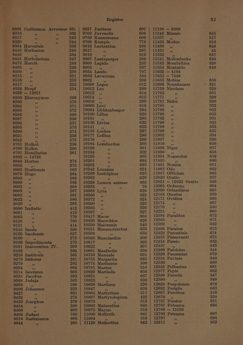 8303 8316 8317 8320 8364 8445 8446 8451 8475 8485 8509 8515 8516 8517 8524 8529 8550 8563 8564 8565 — 8585 8587 8594 8595 8599 8631 8642 8761 8769 8791 8802 8948 8955 8962 8979 8996 8999 9002 9003 9005 9022 9023 9090 9091 9095 9126 9131 9145 9159 9160 9166 9191 9192 9233 9273 9279 9294 ° 9314 9331 9368 9369 9406 9427 9432 9452 9454 9460 9464 9519 9644 THarontsls Herbarius Herhotartant Herolt Herpt = 12021 Hieronymus 99 Holkot ; Hollen Homilarius = 14728 Hortus 33 Hostiensis Hugo 3° Imola Imolensis Impedimenta Innocentius IV. Institoris Isidorus 99 Tuocrates Jacobus Jedaja 95 Johannes 99 Josephus 39 Ji ‘ndaci Justinianus 99 562 243 244 353 246 564 247 248 249 250 251 253 252 254 569 570 571 572 568 256 257 573 574 258 575 259 260 274 275 563 264 266 582 268 267 581 580 265 412 413 779 780 414 598 627 272 273 593 594 595 282 604 605 592 386 225 691 278 279 280 603 783 9657 9703 9759 9769 9816 9817 9818 9897 9900 9905 9934 9956 9962 10000 10012 10013 10014 10016 10060 10084 10100 10101 10136 10141 10153 10177 10178 10184 10188 10194 10195 10201 10202 10242 10302 10329 10333 10363 10366 10372 10390 10393 10397 10417 10430 10530 10551 10564 10617 10622 10691 10733 10755 10774 10791 10820 10821 10823 10838 10847 10864 10867 10873 10893 10975 11000 11004 11120 Register Justinus Juvenalis Kannemann Kempis Lactantius 99 Lantzperger Lapide 33 Laude Lavacrum 39 Leges Leo 9° 39 Levi Lichtenberger Lilius 3° Livius bochas Lollius 39 Lombardus 59 39 3° 99 39 Lucanus Ludolphus 39 Lumen animae 93 Lyra 39 Macer Macrobius Maioranis Mammotrectus 99 Mancinellus 39 99 Manfredis Manuale Margarita Marlianus Marsus Martialis 3° 39 Martinus be) Martyrium Martyrologium 29 Mataratius Mayno Meffreth Methodius 608 609 778 287 610 288 255 597 707 584 269 612 289 614 613 290 619 294 620 295 622 623 297 298 299 300 301 302 303 694 693 624 625 626 465 79 628 322 324 325 326 327 304 629 540 633 634 306 305 307 308 631 635 309 310 636 637 638 226 639 311 422 312 640 313 641 316 642 11136 11348 11357 11465 11466 11491 11522 11541 11542 11554 11632 11654 11655 11696 11759 11762 11771 11781 11785 11789 11790 11792 11796 11798 11799 11802 11807 11849 11866 11888 11894 11895 11901 11963 11987 12020 12021 12065 12090 12104 12171 12174 12176 12221 12384 12385 12389 12406 12420 12435 12454 12457 12469 12526 12534 12536 12553 12577 12588 12590 12628 12632 12667 12676 12737 12767 12789 12793 12797 12811 = 9369 Missale 39 Modus 3° $9 99 Mollenbecke Mombritius Montaldo === 41 04. = 7449 Motius Neunhauser Nicolaus 3) Nader 9° 99 Niger Nogarolus Nonius Odo Officium Oratio = 12022 Oratio Ordnung Orlandinus Orosius Ovidius 39 9° Paraldus 99 5° Paratus Parentinis Passavanti Passio 39 Patricius Pausanias Pavinis Pelbartus Pepis Pereriis Pergolensis Periglis Perottus 99 Persius Petrarca = 13168 Petrarca 99 Eee XI 645 317 318 646 45 648 320 649 650 321 329 651 328 330 332 652 653 331 333 335 655 334 336 656 657 658 659 660 661 662 663 337 664 665 339 666 667 340 668 672 671 342 673 674 675 632 343 344 679 346 680 681 682 347 348 678 683 349 350 351 686 687 688 352