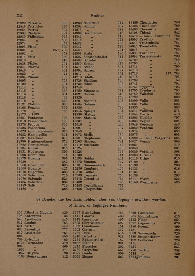 Riis | Register 12829 Petrarca 689 | 14230 Sallustius 717 | 15459 Thegliatius 12849 Petrucius 690 | 14264 Samuel 387 | 15486 Theodulus: 12854 Petrus 695 | 14273 — ,, 888 | 15493 Thesaurus m 12880 Phalaris 697 | 14334 Savonarola 718 | 15498 Thienis 12929 Philelphus 855 | 14842 Ss 719 | 15572 = 15577 Tortellius 12965 % 698 | 14414 a 721 | 15596 Traditio ried 12972 9 356 | 14429 up 722 | 15640 Trittenheim. 12993 Picus 699 | 14447 Ke 723 | 15645 Trombetta 1300104, 357, 700 | 14468 Ng 724 | 15646 nw 13002 __,, 358 | 14501 Scala 726 | 15686 Turnhout 13014 Pisis 359 | 14507 Schatzbehalter 541 | 15693 Turrecremata 13016 _,, 710 | 14508 Schedel 393 | 15700 fe 13038 Platea 701 | 14550 Scotus 643 | 15705 re 13047 Platina 461 | 14571 Strabo 821 | 15711 sb 13048 is, 361 | 14594 Seneca 727 | 16718 “i 13052 * 74 | 14617 “p 394 | 15716 5 417, 13094 Plinius 702 | 14718 Sibilla 749 | 15718 of ; 13095 a 703 | 14728 Sigillum 730 | 15739 y 13100 % 704 | 14739 Silius 895 | 15741 - 13114 “8 362 | 14740 ,, 396 | 15751 Tygrinus 13115 a 363 | 14750 Simoneta 731 | 15755 Tyndarus 13116 Kp 364 | 14827 Soccus 513 | 15780 Valerius 13118 ap 63 | 14829 _ ,, 159 | 15792 —siy, TALI hors 365 | 14861 Socinus 398 | 15809 Valla 18121 Plotinus 366 | 14884 Solinus 732 | 15834 Valle 13168 Poggius 367 | 14886 ep N33.) T6885eas 13172 9 705 | 14945 Spiegel 734 | 15841 Vallibus 13173 = 1563 14980 Statius 735 | 15854 Varro 13261 Pontanus 706 | 15004 Statuta 736 | 15866 Ubaldis 13318 Praecordiale 708 | 15007 ap 399 | 15933 Vegius 13378 Probus 369 | 15016 * 400 | 15949 Vercellis 13523 Psalterium 870 | 15021 Ki 737 ' 15969 Verdena 13628 Quadragesimale 315 | 15043 ae 402 | 15974 i 13682 Rampigollis 371 | 15072 Stella 739 | 15975 ‘ 13697 Ravennas 372 | 15081 Stephanus 740 | 15982 = 15983 Vergerius”” 13790 Regiomontanus 373 | 15103 Strozza 741 | 16027 Versor 13868 Remissorium 196 | 15119 Suetonius 742°) 16051 aA 13904 Rhasis 375 | 15124 3 403 | 16053 ae 13931 Rodericus 390 | 15128 Es 743 |} 16080. Vetesius 13966 Romuleius 714 | 15130 a 744 | 16083 Ulricus 13979 Rosellis 381 | 15135 Suidas 404 | 16119 Utino 13980 ra 382 | 15172 Summa TAG TOL20 oes 13988 Rosenheim 696 | 15181 Summenhart 748 | 161380 oe 14005 Roxiate 427 | 15236 Tambaco £05} L6VSS ies 14046 Rupertus 383 | 15346 Tauler Tb) I6ls4 14058 Sabellicus 715 | 15369 Terrasse 7600p 1613S cee 14070 Sabunde 524 | 15418 Terentius 754 | 16147 Wann 14165 Salicetus 384 | 15432 =A 755 | 16158 Wernherus 14183 Salis 716 | 15443 Tertullianus 757 14186 ,, 385 |! 15456 Thegliatius 752 b) Drucke, die bei Hain fehlen, aber von Copinger erwahnt werden. b) Index of Copinger-Numbers. 205 Albertus Magnus 429 , 1297 Breviarium 486 | 3522 Lazarellus 498 Antoninus 32 | 1411 Calorus 492 | 3955 Meditationes 528 Apollonius 445 | 1443 Capranica 495 | 4412 Nider 542 Aquino 763 | 1605 Chrysostomus 507 | 4577 Paganellus 601 Aretio 446 | 1660 Claudianus 151 | 4780 Poema 603 Argentina 777 | 1662 Clavasio AST AAT oD uiiee 617 Aristoteles 761 | 1767 Cora 514 | 5303 Savonarola 624 ‘ 450 | 1940 Defectus 518 | 5380 Sequentiarum 789 Avicenna 66 | 2251 Ephemerides 187 | 5402 Sermones 970a Bernardus 470 | 2462 Fernus 391 | 5411 3 994 a 469 | 2475 Ferrerius 202 | 5424 7 1000 “p 471 | 2780 Gregorius 551 | 5773 Textor 1057 Brigitta 96 | 2829 Guido 559 | 5778 1168 Bonaventura 112 | 3099 Heures Ap 567 58248 'Thienis