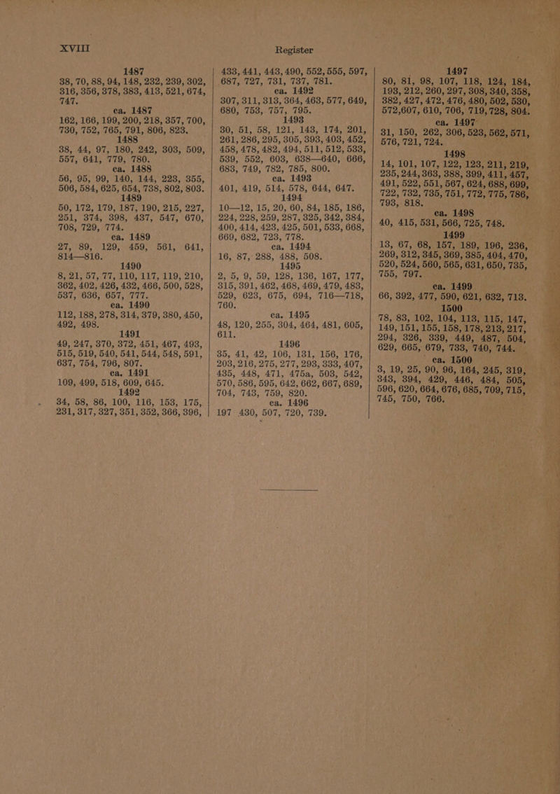 1487 38, 70, 88, 94, 148, 232, 239, 302, 316, 356, 378, 383, 413, 521, 674, 747. ca. 1487 162, 166, 199, 200, 218, 357, 700, 730, 752, 765, 791, 806, 823. 1488 38, 44, 97, 180, 242, 557, 641, 779, 780. ca. 1488 56, 95, 99, 140, 144, 223, 355, 506, 584, 625, 654, 738, 802, 803. 1489 303, 509, 50, 172, 179, 187, 190, 215, 227, 251, 374, 398, 437, 547, 670, 708, 729, 774. ca. 1489 27, 89, 129, 459, 561, 641, 814—816. 1490 8, 21, 57, 77, 110, 117, 119, 210, 362, 402, 426, 432, 466, 500, 528, 537, 636, 657, 777. ca. 1490 112, 188, 278, 314, 379, 380, 450, 492, 498. 1491 49, 247, 370, 372, 451, 467, 493, 515, 519, 540, 541, 544, 548, 591, 637, 754, 796, 807. ea. 1491 109, 499, 518, 609, 645. 1492 34, 58, 86, 100, 116, 153, 175, 231, 317, 327, 351, 352, 366, 396, Register GSTs lal, 1ols oly ols ca. 1492 680, 753, 757, 795. 14938 683, 749, 782, 785, 800. ca. 1493 401, 419, 514, 578, 644, 647. 1494 10—12, 669, 682, 723, 778. ea. 1494 16, 87, 288, 488, 508. 1495 315, 391, 462, 468, 469, 479, 483, 529, 623, 675, 694, 716—718, 760. ca. 1495 48, 120, 255, 304, 464, 481, 605, of he 1496 35, 41, 42, 106, 131, 156, 176, 203, 216, 275, 277, 293, 333, 407, 435, 448, 471, 475a, 508, 542, 570, 586, 595, 642, 662, 667, 689, 704, 743, 759, 820. ca. 1496 197 430, 507, 720, 739. 1497 193, 212, 260, 297, 308, 340, 358, 382, 427, 472, 476, 480, 502, 530, 572, 607, 610, 706, 719, 728, 804. ea. 1497 31, 150, 262, 306, 523, 562, Pay &amp; Be 576, 721, 724. 1498 14, 101, 107, 122, 123, 211, 219, 235, 244, 363, 388, 399, 411, 457, 491, 522, 551, 567, 624, 688, 699, 722, 732, 735, 751, 772, vaRs 786, 793, 818. ca. 1498 40, 415, 531, 566, 725, 748. 1499 13, 67, 68, 157, 189, 196, 236, 269, 312, 345, 369, 385, 404, 470, 520, 524, 560, 565, 631, 650, 735, 755, 797. ca. 1499 ' 66, 392, 477, 590, 621, 632, 713. 1500 | 78, 83, 102, 104, 118, 115, 147, 149, 151, 155, 158, 178, 213, 217, 294, 326, 339, 449, 487, 504, 629, 665, 679, 733, 740, 744. ~ ea. 1500 3, 19, 25, 90, 96, 164, 245, 319, 343, 394, 429, 446, 484, 505, 596, 620, 664, 676, 685, 709, iy 745, 750, 766. Vis