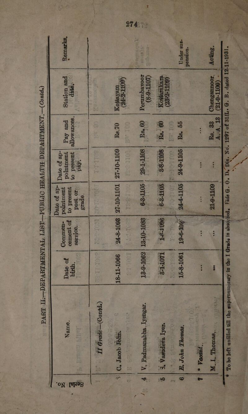 Shs - s J . - ‘ — ‘ ~ ee, Z s * Xe ioe . ~ . i ae he wit ¢ RS ¢ Se Rita” . eed oe o” nea OSqE st OpBix) | 4} OF Aesdemnusodne du) It portgan yzo] oq OL t “SUROV “rooms u049 se “8 “s | COTT-6-TS_ ee . “gomom, TW ew of -ee ‘1 7UDODA is a uorsued Nee SPT | og ‘sy | GOTT-6-¥2 Sore | dorset | T90T-8-ST ‘smoyT uyor “a | 9 BON | 09 “SH r sores |sorre9. |yooret. | TOFS ‘Tol] SAOPOpe A E |g - ae t dscigeas ra | br ; 1 . ( my ‘ . 7 Pie » + | Looavquiniog | Q9*SY | SOTT-T-6G | GOTT-8-9 | S8OT-OT-ET | G9OT-6-ET resuosy “eyqeuvuiped “A| % —, i nq | | | “wekeyOy | OLSH | GOTT-OL-LZ | TOTT-OT-23 | S60T-8-¥Z | 990T-TT-ST “agg qooel | (*pru09)—epmy JT { | ee 3 oie ep. | | ‘10°38 “goth | « *ex8P ‘soouBMOTTE | Juoserd oF Pisa 03 | Jo peat’ iat aE E ; *syAVUL yy pus TO424S pues Avg | yueuyajod yueuyuTod Se aitIO 9 JO 0787 OUlBN -dv Jo 018 : Z -de jo ered ° ADEE NI IME LACT NE LLANE AR BI ee ARIE LERNER IRIS NTE (pyuop a INSNVa FLIVEH Orta Ad—ESrT AVINGNLYVatO— tT wova_