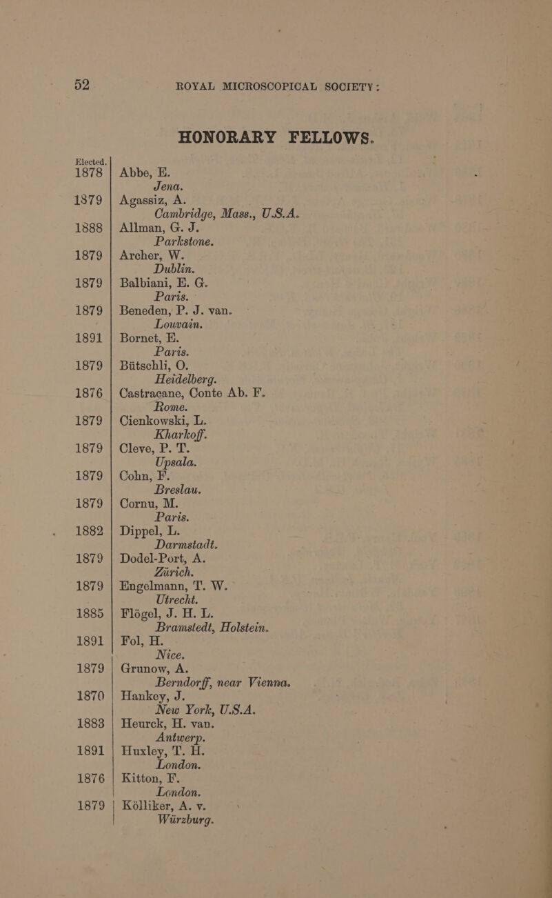 o2 1878 1879 HONORARY FELLOWS. Abbe, E. Jena. Agassiz, A. Cambridge, Mass., U.S.A. Allman, G. J. Parkstone. Archer, W. Dublin. Balbiani, E. G. Paris. Beneden, P. J. van. Louvain. Bornet, E. Paris. Bitschli, O. Heidelberg. Castracane, Conte Ab. F. Rome. Cienkowski, L. Kharkoff. Cleve, P. T. Upsala. Cohn, F. Breslau. Cornu, M. Paris. Dippel, L. Darmstadt. Dodel-Port, A. Zurich. Engelmann, T. W. Utrecht. Flogel, J. H. L. Bramstedt, Holstein. Fol, H. Nice. Grunow, A. Berndorff, near Vienna. Hankey, J. New York, U.S.A. Heurck, H. van. Antwerp. Huxley, T. H. London. Kitton, F. London. Kolliker, A. v. Wiirzburg. i
