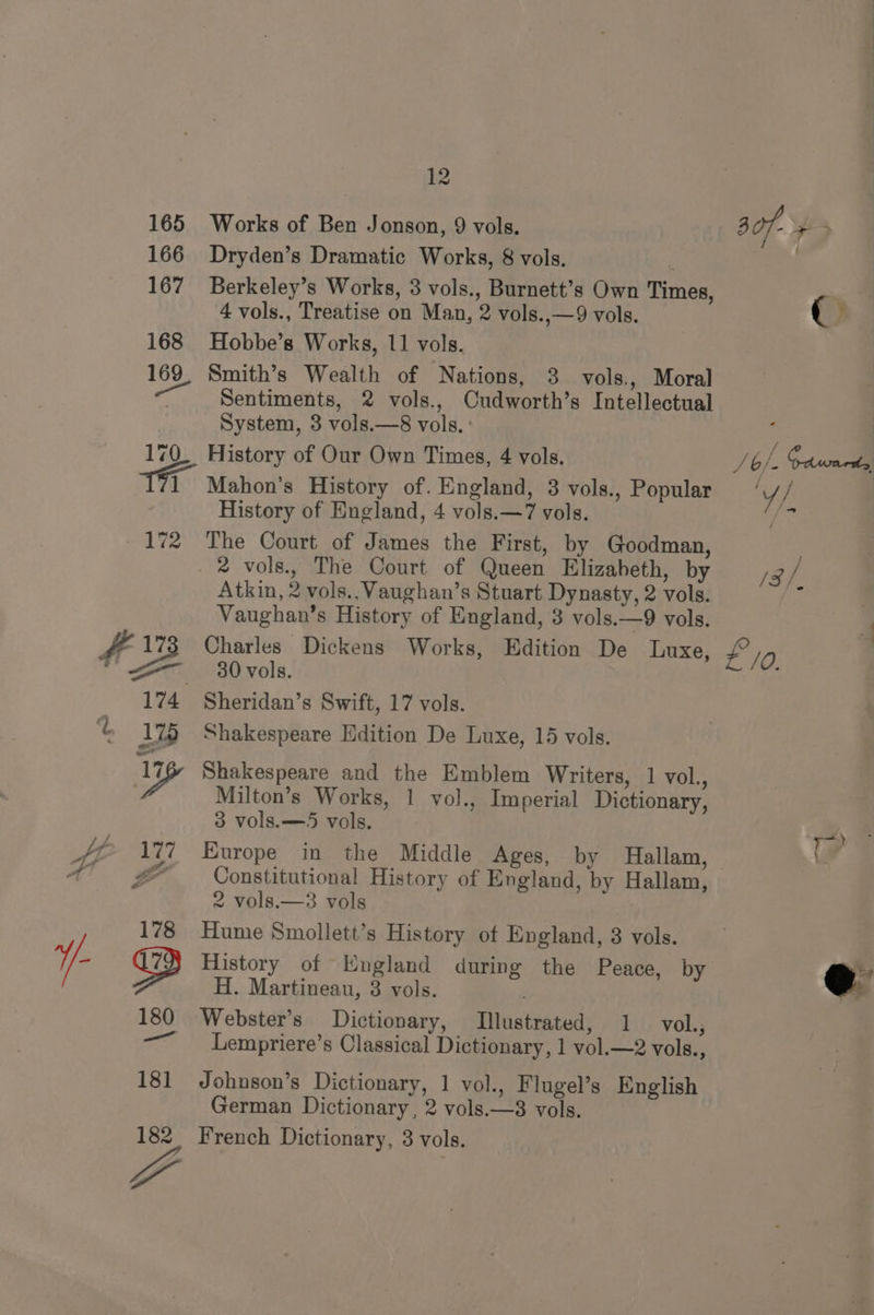165 166 167 168 BT 170 172 aS 174 lis 1 12 Works of Ben Jonson, 9 vols. Dryden’s Dramatic Works, 8 vols. Berkeley’s Works, 3 vols., Burnett’s Own Times, 4 vols., Treatise on Man, 2 vols.,—9 vols. Hobbe’s Works, 11 vols. Smith’s Wealth of Nations, 3 vols., Moral Sentiments, 2 vols., Cudworth’s Intellectual System, 3 vols.—8 vols. : History of Our Own Times, 4 vols. Mahon’s History of. England, 3 vols., Popular History of England, 4 vols.—7 vols. The Court of James the First, by Goodman, Atkin, 2 vols.,. Vaughan’s Stuart Dynasty, 2 vols. Vaughan’s History of England, 3 vols.—9 vols. Charles Dickens Works, Edition De Luxe, 30 vols. Sheridan’s Swift, 17 vols. Shakespeare Edition De Luxe, 15 vols. Shakespeare and the Emblem Writers, 1 vol., Milton’s Works, 1 vol., Imperial Dictionary, 3 vols.—5 vols. Constitutional History of England, by Hallam, 2 vols.—3 vols Hume Smollett’s History of England, 3 vols. History of England during the Peace, by H. Martineau, 3 vols. Webster’s Dictionary, Illustrated, 1 vol.; Lempriere’s Classical Dictionary, 1 vol.—2 vols., Johnson’s Dictionary, 1 vol., Flugel’s English German Dictionary , 2 vols.—3 vols.
