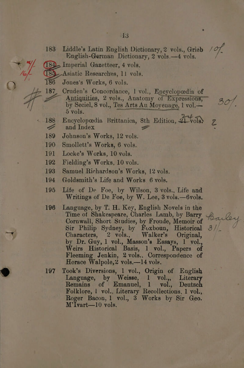 183 Liddle’s Latin English Dictionary, 2 vols., Grieb / of English-German Dictionary, 2 vols.—4 vols. / “¥ pf! (18f- Imperial Gazetteer, 4 vols. 6/ (8 }--Asiatic Researches, 11 vols. 186 Jones’s Works, 6 vols. 187, Cruden’s Concordance, | vol., Eacyclopeedia of “a _ Antiquities, 2 vols., Anatomy ol Expressions; Z or by Seciel, 8 vol., Tes Arts Au Moyenage, 1 vol.— oe 5 vols. 188 Encyclopeedia Brittanica, 8th Edition, ors Ah A 2 and Index = ‘ 189 Johnson’s Works, 12 vols. 190 Smollett’s Works, 6 vols. 191 Locke’s Works, 10 vols. 192 Fielding’s Works, 10 vols. 193 Samuel Richardson’s Works, 12 vols. 194 Goldsmith’s Life and Works. 6 vols. 195 Life of De Foe, by Wilson, 3 vols., Life and Writings of De Foe, by W. Lee, 3 vols.—6vols. 196 Language, by T. H. Key, English Novels in the _ Time ot Shakespeare, Charles Lamb, by Barry 4 Cornwall, Short Studies, by Froude, Memoir of | j 4 Sir Philip Sydney, by Fuxboun, Historical 3// “ ay Characters, 2 vols., Walker’s Original, | by Dr. Guy, 1 vol., Masson's Essays, i vol., Weirs Historical ‘Basis, 1 vol., Papers of Fleeming Jenkin, 2 vols., Correspondence of Horace Walpole,2 vols.—14 vole. ce) 197 Took’s Diversions, 1 vol., Origin of English Language, by Weisse, 1 vol.,, Literary Remains of Emanuel, 1 vol., Deutsch Folklore, | vol., Literary Recollections, 1 vol., Roger Bacon, 1 vol., 3 Works by Sir Geo. M’Ivart—10 vols.