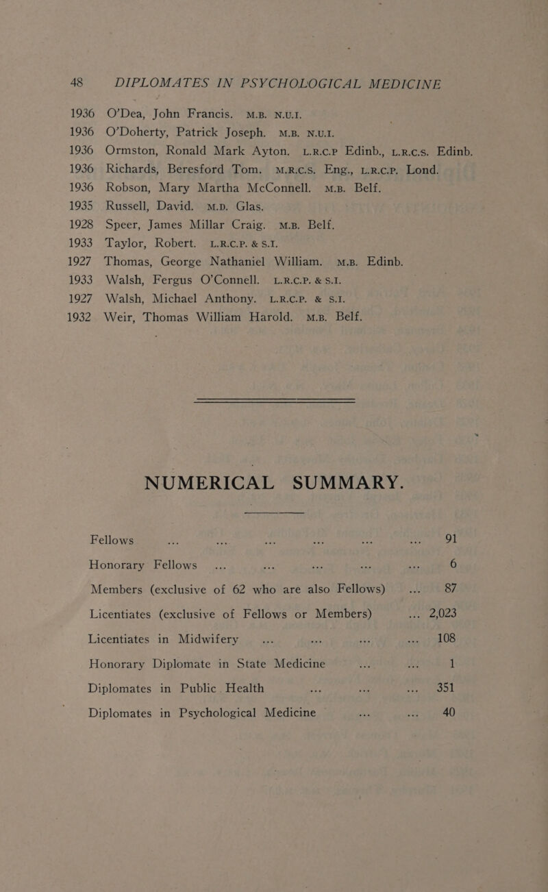 1936 O’Dea, John Francis. M.B. N.U.I. 1936 O’Doherty, Patrick Joseph. M.zB. N.U.I. 1936 Ormston, Ronald Mark Ayton. L.r.c.p Edinb., t.r.c.s. Edinb. 1936 Richards, Beresford Tom. mM.r.c.s. Eng., u.r.c.p. Lond. 1936 Robson, Mary Martha McConnell. m.s. Belf. 1935 Russell, David. m.p. Glas. 1928 Speer, James Millar Craig. mz. Belf. 1933 Taylor, Robert. L.R.c.p. &amp; S.1. 1927 Thomas, George Nathaniel William. m.s. Edinb. 1933. Walsh, Fergus O’Connell. L.R.c.P. &amp; S.1. 1927. Walsh, Michael Anthony. L.R.c.P. &amp; S.I. 1932. Weir, Thomas William Harold. mz. Belf. NUMERICAL SUMMARY. Fellows 91 Honorary Fellows 6 Members (exclusive of 62 who are also Fellows) Al 87 Licentiates (exclusive of Fellows or Members) Rar TS 6) Licentiates in Midwifery =e a be Mer Lie. Honorary Diplomate in State Medicine ay re 1 Diplomates in Public. Health ee sae SEN < hed | Diplomates in Psychological Medicine ~ ne a 40