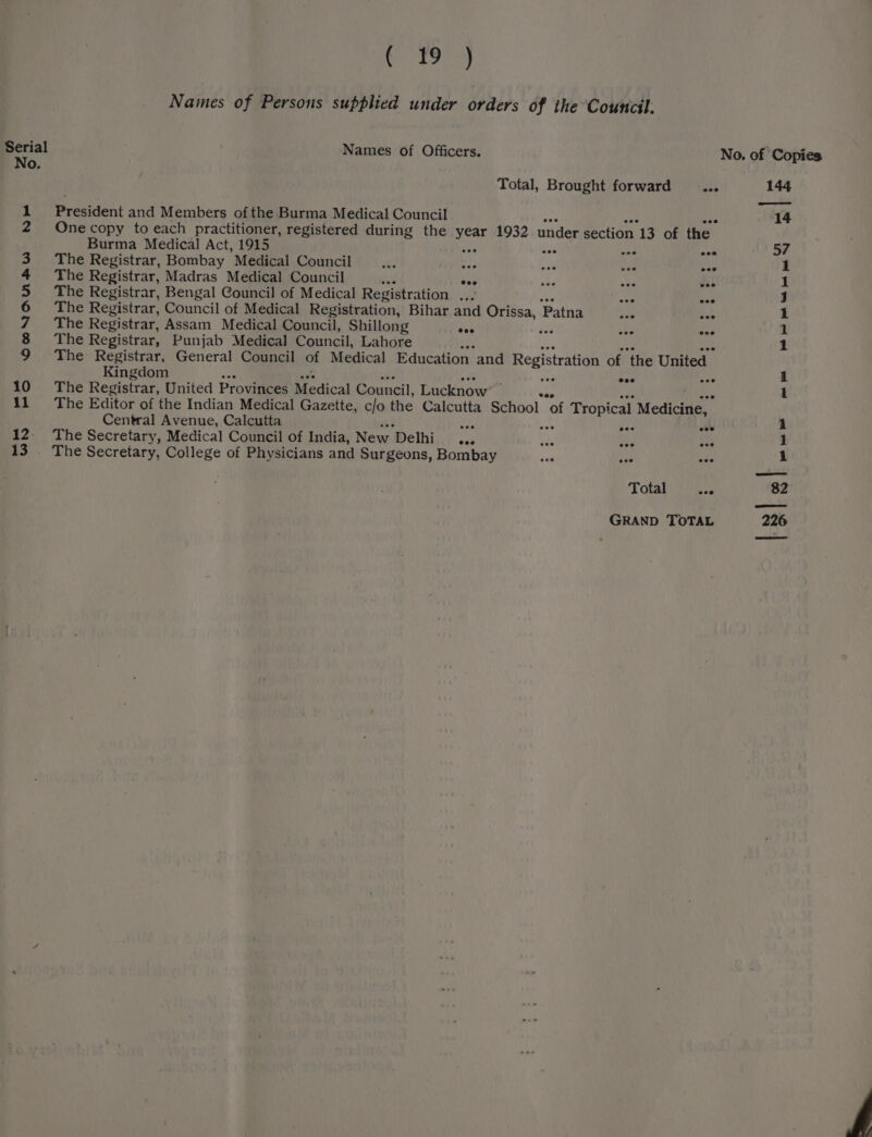 Serial Wty Names of Persons supplied under dvilers of the Council. Names of Officers. Total, Brought forward aon President and Members ofthe Burma Medical Council we One copy to each practitioner, registered during the say 1932 under section 13 of the Burma Medical Act, 1915 Sod a pak The Registrar, Bombay Medical Council ihe naa ye aaa oad The Registrar, Madras Medical Council vi eee aed a vse The Registrar, Bengal Council of Medical Registration ... ae aoe The Registrar, Council of Medical Registration, Bihar and Orissa, ‘Patna pa yee The Registrar, Assam Medical Council, Shillong eos iss cae ooo The Registrar, Punjab Medical Council, Lahore ie The Registrar, General Council of Medical Education and Registration of the United Kingdom eee The Registrar, United Provinces Medical Council, Lucknow The Editor of the Indian Medical Gazette, c/o the Calcutta School “of Tropical Medicine, Central Avenue, Calcutta tvs “ye oy The Secretary, Medical Council of India, New ‘Delhi ees ade pe ove _ The Secretary, College of Physicians and Surgeons, Bombay Na’ ane aes Total ee GRAND TOTAL No. of Copies £ id ; oN ie) a =i