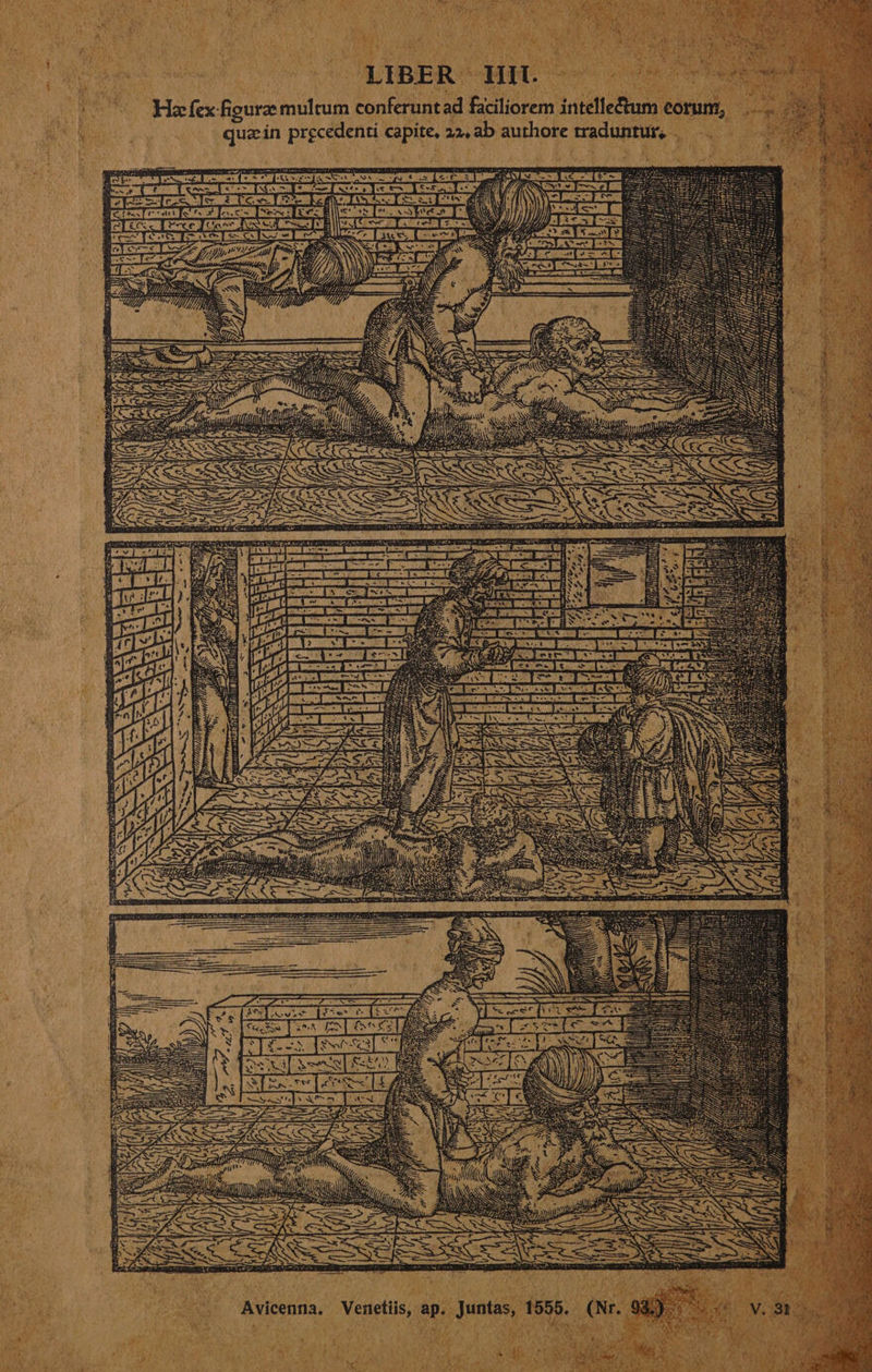 LIBER Hit, 2) Ve ee He fex-figure mulcum conferuntad faciliorem intelle&amp;tum eorum, . guzin pr¢cedenti capite, 22, ab authore traduntur, . Y ] Ly Uf Nipte i . OE gt aK SCR Eee Ae x ie PS en Es wy ge v oes FoR Roo saan Se x: \ Se Se 3 i t= ; iis 7 a ip a ees Peck in Avicenna. Venetiis, ap. Juntas, 1555. (Nr. 98)