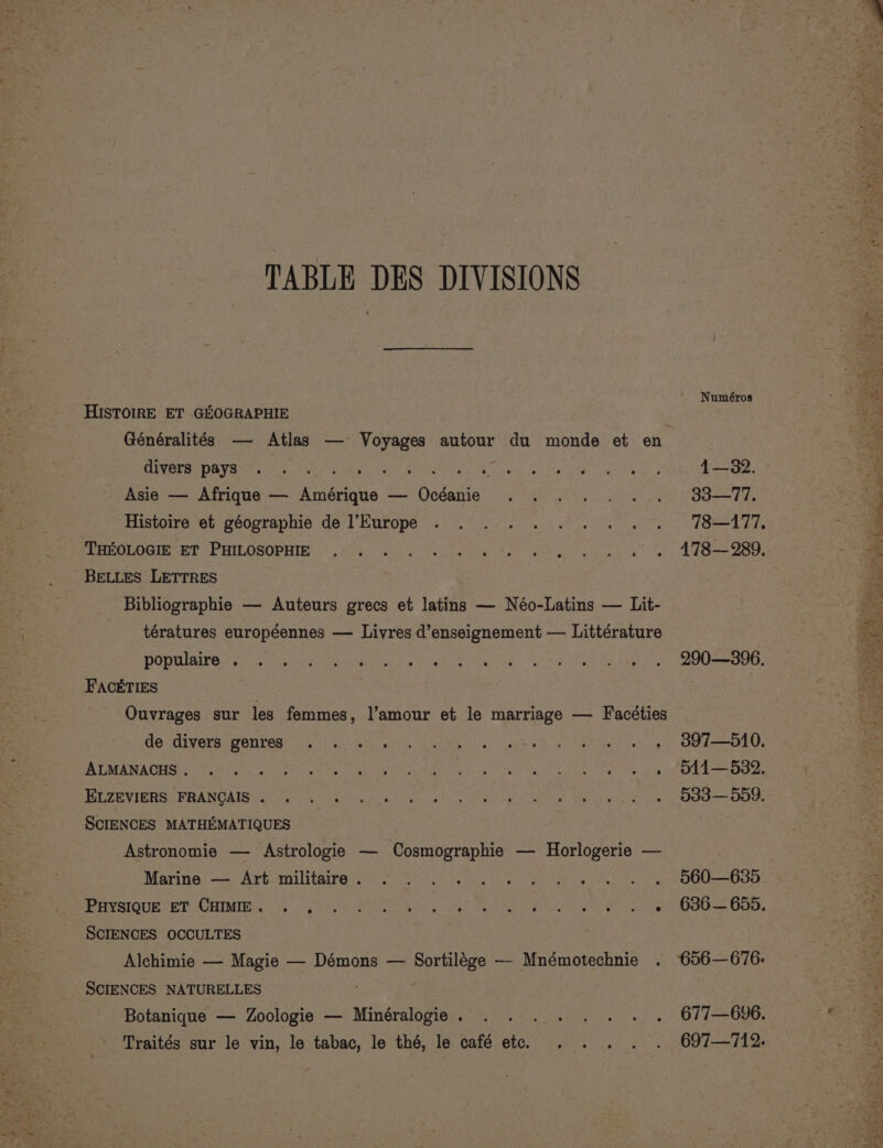 TABLE DES DIVISIONS f Numéros HISTOIRE ET GEOGRAPHIE Généralités —- Atlas — Voyages autour du monde et en SPRDIS UDR VSS acy hate eet wes go etn cake valu le. Ma 8K tes, ets 4—32. Asie — Afrique — Amérique — Océanie ...... . 33—77. Histoire et géographie de l'Europe . . . ...... . T8—477, BELLES LETTRES Bibliographie — Auteurs grecs et latins — Néo-Latins — Lit- tératures européennes — Livres d’enseignement — Littérature PODMIAIE a, ea katie enters ete tan saa Ok eC be Mn ee ee? DOU Oy FACETIES | | Ouvrages sur les femmes, l’amour et le marriage — Facéties do: divarssgentesi es \ dail hn NED. al ate FLAN alge Oo be EDs ATMA NAGHS iM setae breeds eRe as the aha aR Gas ke) Sele Gie, anes. SOG dar emg JOUZEVIMHSA PRANOAISG lL ore Comune tigi. pit ned cabins CMG oF Sita shee toad eaten SCIENCES MATHEMATIQUES ; Astronomie — Astrologie — Cosmographie — Horlogerie — Marine, -— Art militaire 6 hires eae ca pr ae eek tal he OUD: PHUSIOUE ET: \CHIMIB 65 5! ye PS Goat tet Ral GD) welts UF Se get Ose OOO, SCIENCES OCCULTES Alchimie — Magie — Démons — Sortilége — Mnémotechnie . 656—676. SCIENCES NATURELLES Botanique — Zoologie — Minéralogie. . . ... .. . . 677—696. Traités sur le vin, le tabac, le thé, le café etc. . . . . . 697—712.