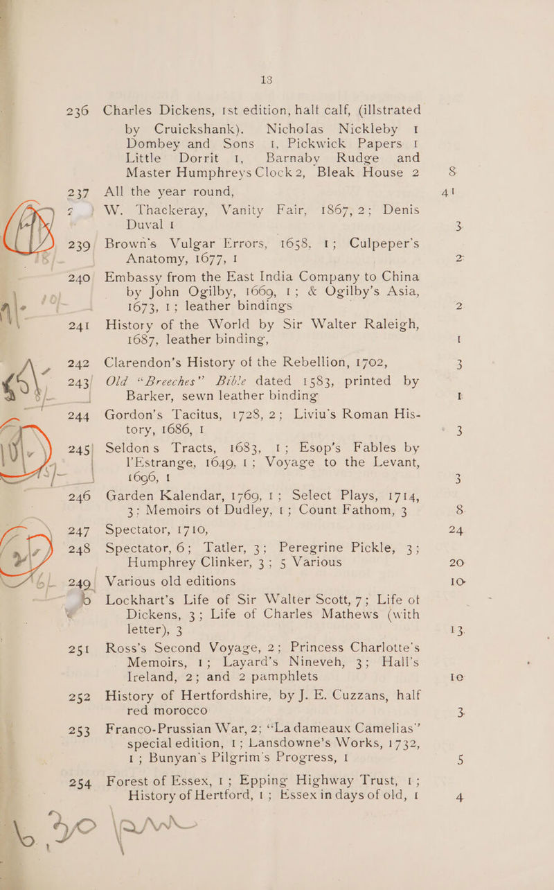 253 254 13 Charles Dickens, Ist edition, halt calf, (illstrated by Cruickshank). Nicholas Nickleby I Dombey and Sons 1, Pickwick Papers | Little: (Dorrit . 4, Barnaby Rudge and Master Humphreys Clock2, Bleak House 2 All the year round, W. Unhackeray, Wanity Fair, ~1367>2;° Denis Duval | Brown's Vulgar Errors, 1658, 1; Culpeper’s Anatomy, 1677, | Embassy from the East India Company to China by John Ogilby, 1069, 1; &amp; Ogilby’s Asia, 1673, 1; leather bindings . History of the World by Sir Walter Raleigh, 1687, leather binding, Clarendon’s History of the Rebellion, 1702, Old “Breeches” ible datéd: 1533,- printed . by Barker, sewn leather binding Gordon’s Tacitus, 1728, 2; Liviu’s Roman His- tory, 1686, I Seldons Tracts, 1683, .1; Esop’s Fablés by l’Estrange, 1649, 1; Voyage to the Levant, 1696, I Garden Kalendar, 1769, 1; Select Plays, 1714, 3: Memoirs otf Dudley, 1; Count Fathom, 3 Spectator, 1710, Spectater, 0; ‘latler, 3; “Peregrine? Pickle; 3+; Humphrey Clinker, 3; 5 Various Lockhart’s Life of Sir Walter ’Scott,.7.; Life ot Dickens, 3; Life of Charles Mathews (with letter), 3 Ross’s Second Voyage, 2; Princess Charlotte’s Memoirs, 1; Layard’s Nineveh;''3: ‘Hall’s Ireland, 2; and 2 pamphlets History of Hertfordshire, by J. E. Cuzzans, half red morocco Franco-Prussian War, 2; ‘‘Ladameaux Camelias” special edition, 1; Lansdowne’s Works, 1732, 1; Bunyan’s Pilgrim's Progress, | Forest of Essex, 1; Epping Highway Trust, 1; History of Hertford, 1; Essex in days of old, 1 \ \ , oS) 24.