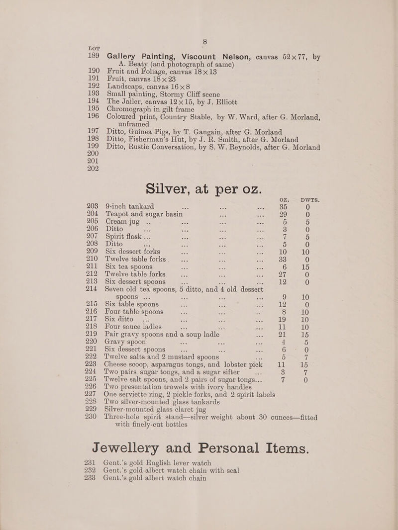 LOT 189 Gallery Painting, Viscount Nelson, canvas 52x77, by A. Beaty (and photograph of same) 190 Fruit and Foliage, canvas 18 x13 191 Fruit, canvas 18 x 23 192 Landscaps, canvas 16 x8 193 Small painting, Stormy Cliff scene 194 The Jailer, canvas 12x15, by J. Elliott 195 Chromograph in gilt frame 196 Coloured print, Country Stable, by W. Ward, after G. Morland, unframed 197 Ditto, Guinea Pigs, by T. Gangain, after G. Morland 198 Ditto, Fisherman’s Hut, by J. R. Smith, after G. Morland ae Ditto, Rustic Conversation, by S. W. Reynolds, after G. Morland 200 201 202 Silver, at per oz. OZ. DWTS. 203 9-inch tankard ee ee Rok 35 0) 204 Teapot and sugar basin she aa, 29 0 205 Cream jug .. im oe = 9) 5 206 Ditto is ae aon Sis 3 0) 207 Spirit flask ... oe — Me 7 9) 208 Ditto oo es ae ey: 5 0 209 Six dessert forks ee ee ae 10 10 210 Twelve table forks og $i ee 33 0 211 Six tea spoons a os . on 6 15 212 Twelve table forks i re ao 27 0 213 Six dessert spoons ee Bee Ae 12 0 214 Seven old tea spoons, 5 ditto, and 4 old dessert spoons ... ei ee ah 0 10 215 Six table spoons oe ee aes 12 0 216 Four table spoons ee a ms 8 10 Al (es eoixedittoy ae. a 23 bas 19 10 218 Four sauce ladles a ne sake tt 10 219 Pair gravy spoons and a soup ladle ee 21 15 220 Gravy spoon af ee ane 4 5 221 Six dessert spoons aa ne oh 6 0 222 ‘Twelve salts and 2 mustard spoons Ty: 5 ii 223 Cheese scoop, asparagus tongs, and lobster pic 11 Los 224 Two pairs sugar tongs, and a sugar sifter 3 7 225 Twelve salt spoons, and 2 pairs of sugar tongs... tf 0) 226 ‘Two presentation trowels with ivory handles 227 One serviette ring, 2 pickle forks, and 2 spirit labels 228 ‘Two silver-mounted glass tankards 229 Silver-mounted glass claret jug 230 Three-hole spirit stand—silver weight about 30 ounces—fitted with finely-cut bottles Jewellery and Personal Items. 231 Gent.’s gold English lever watch 232 Gent.’s gold albert watch chain with seal 233 Gent.’s gold albert watch chain