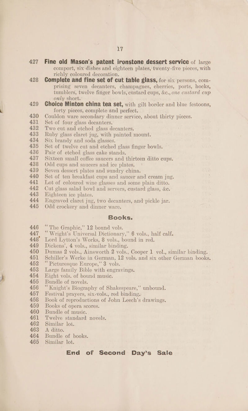 427 428 17 Fine old Mason's patent ironstone dessert service of large comport, six dishes and eighteen plates, twenty-five pieces, with richly coloured decoration. Complete and fine set of cut table glass, for six persons, com- prising seven decanters, champagnes, cherries, ports, hocks, tumblers, twelve finger bowie, custard cups, &amp;c., one custard cup only short. Choice Minton china tea set, with gilt harden suid piue festoons, forty pieces, complete and perfect. Couldon ware secondary dinner service, about Cau pieces. Set of four glass decanters.’ Two cut and etched glass decanters. Ruby glass saren tee with painted mount. Six brandy and soda glasses. Set of twelve cut and etched glass finger bowls. Pair of etched glass cake stands. Sixteen small coffee saucers and thirteen ditto cups. Odd cups and saucers and ice plates. Seven dessert plates and sundry china. Set of ten breakfast cups and saucer and cream jug. Lot of coloured wine glasses and some plain ditto. Cut glass salad bowl and servers, custard glass, &amp;c. HKighteen ice plates. Engraved claret jug, two decanters, and pickle jar. Odd crockery and dinner ware. Books. “The Graphic,” 12 bound vols. “ Wright’s Universal Dictionary,” 6 vols., half calf. Lord Lytton’s Works, 8 vols., bound in red. Dickens’, 4 vols., similar binding. | Dumas 2 vols., Ainsworth 2 vols., Cooper 1 vol., similar binding. . Schiller’s Werke in German, 12 vols. and six other German books. ‘ Picturesque Europe,” 3 vols. Large family Bible with engravings. Hight vols. of bound music. Bundle of novels. “ Knight’s Biography of Shakespeare,” unbound. Festival prayers, six-vols., red binding. Book of reproductions of John Leech’s drawings. Books of opera scores. Bundle of music. Twelve standard novels. Similar lot. A ditto. Bundle of books. Similar lot. End of Second Day’s Sale