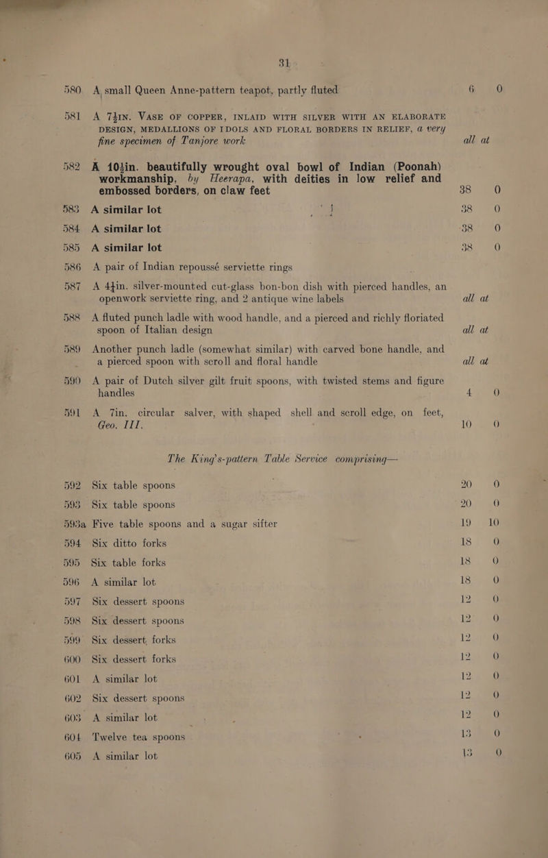 600 GOL 602 603. 604 605 31 A small Queen Anne-pattern teapot, partly fluted A Thin. VASE OF COPPER, INLAID WITH SILVER WITH AN ELABORATE DESIGN, MEDALLIONS OF IDOLS AND FLORAL BORDERS IN RELIEF, @ very fine specimen of Tanjore work A 104in. beautifully wrought oval bowl of Indian (Poonah) workmanship, 6y Heerapa, with deities in low relief and embossed borders, on claw feet A similar lot ae A similar lot | A similar lot A pair of Indian repoussé serviette rings A 4hin. silver-mounted cut-glass bon-bon dish with pierced handles, an openwork serviette ring, and 2 antique wine labels A fluted punch ladle with wood handle, and a pierced and richly floriated spoon of Italian design Another punch ladle (somewhat similar) with carved bone handle, and a pierced spoon with scroll and floral handle A pair of Dutch silver gilt fruit spoons, with twisted stems and figure handles A Tin. circular salver, with shaped shell and scroll edge, on feet, Geo, LL. The King s-pattern Table Service comprising— Six table spoons Six table spoons Five table spoons and a sugar sifter Six ditto forks Six table forks A similar lot Six dessert spoons Six dessert spoons Six dessert, forks Six dessert forks A similar lot Six dessert spoons A similar lot Twelve tea spoons A similar lot (6) 0 all at 38 () 38 0 38 0 38 0 all at all at all at 4 0) 10 (0) 20) ) 20 Q 19 10 1s 0 18 O 18 QO je 8) 12 Q) i 0) 12 0 12 0) 12 QO 12 Q ee 0) 13 O