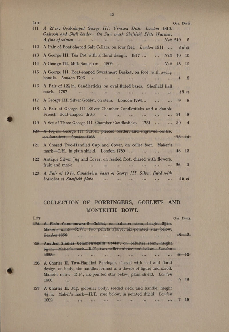 Lot Ozs. Dwts. 111 A 27%in. Oval-shaped George III. Venison Dish. London 1810. Gadroon and Shell border. On Sun mark Sheffield Plate Warmer. A fine specimen ... ie gut det Jah [ap ote) CN et#0210 5 112 A Pair of Boat-shaped Salt Cellars. on four feet. London 1811 ... All at 113 A George III. Tea Pot with a floral design. 1817 ... ... Net 10 10 114 A George III. Milk Saucepan. 1809 ... bs eee .. | Nett 13. 10 115 A George III. Boat-shaped Sweetmeat Basket, on foot, with swing handle. London 1793... <a wash adi Wed ost BOT Minuet 116 A Pair of 123in. Candlesticks, on oval fluted bases. Sheffield hall mark. 1787 vi dns sia ve abs ee ax iat) AN at 117. A George III. Silver Goblet, on stem. London 1794... Ves pean a 118 A Pair of George III. Silver Chamber Candlesticks and a double French Boat-shaped ditto La 4 Pe sa au. a ad ies 119 A Set of Three George III. Chamber Candlesticks. 1781 ... ade ae he oe ee on-four-feet-Londow A768 ve isi . ope 121 A Chased Two-Handled Cup and Cover, on collet foot. Maker’s mark—C.H., in plain shield. London 1789... a, a eae) 12 122 Antique Silver Jug and Cover, on reeded foot, chased with flowers, - fruit and mask... re st +55 248 ba ad Vee eee 123 A Pair of 19 in. Candelabra, bases of George III. Silver, fitted with branches of Sheffield plate ra bed oi eae Uae ... All at COLLECTION OF PORRINGERS, GOBLETS AND MONTEITH BOWL 126 A Charles Il. Two-Handled Porringer, chased with leaf and floral design, on body, the handles formed in a device of figure and scroll. Maker’s mark—R.P., six-pointed star below, plain shield. London 127 A Charles II. Jug, globular body, reeded neck and handle, height 4t in, Maker’s mark—H.T., rose below, in pointed shield. London