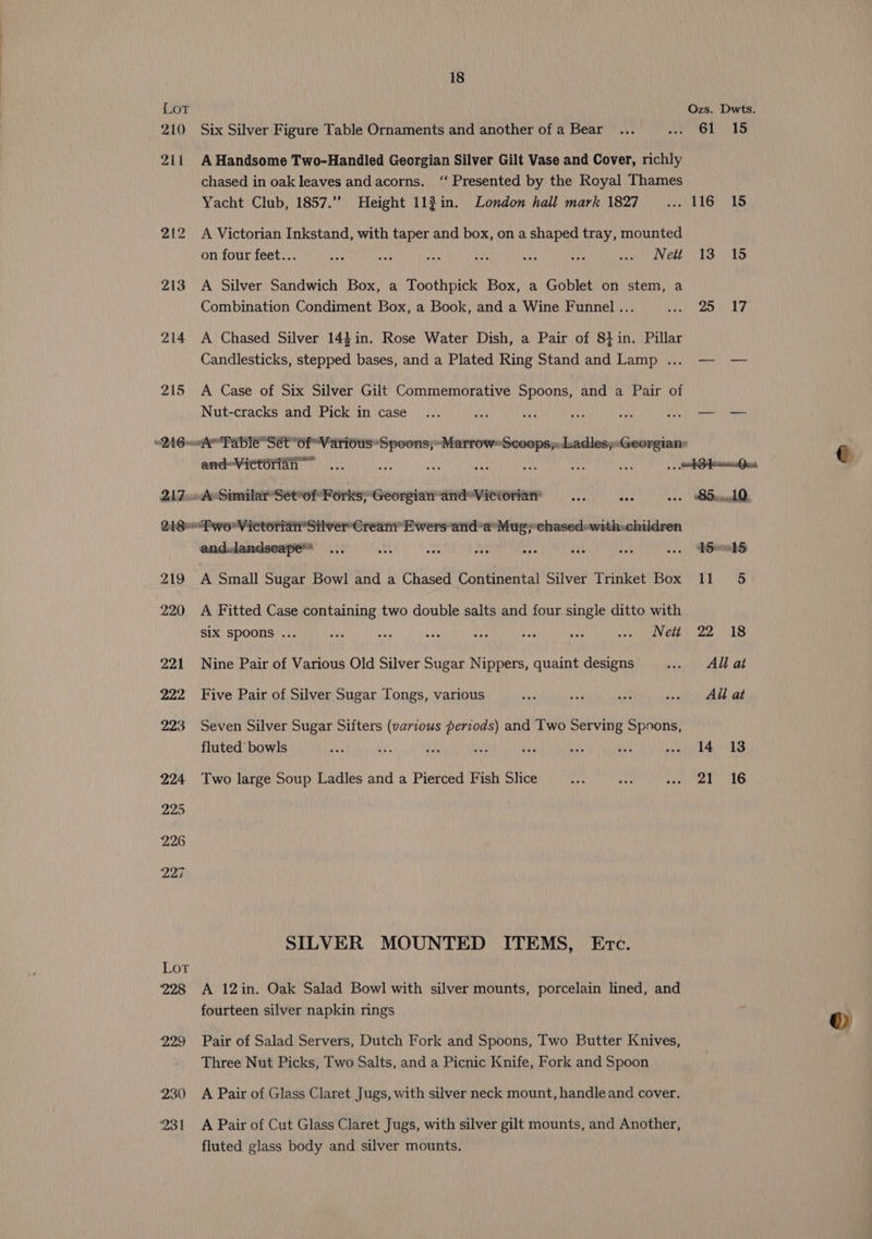 215 «JAG» 219 220 221 222 223 224 225 226 227 Lor 228 229 230 231 18 fluted glass body and silver mounts, Ozs. Dwts Six Silver Figure Table Ornaments and another of a Bear 61 15 A Handsome Two-Handled Georgian Silver Gilt Vase and Cover, richly chased in oak leaves and acorns. ‘‘ Presented by the Royal Thames Yacht Club, 1857.” Height 11?in. London hall mark 1827 116 15 A Victorian Inkstand, with taper and box, on a shaped tray, mounted on four feet... Coe Kel aby vats fat pe! P's > Ma Ps Rae Co A Silver Sandwich Box, a Toothpick Box, a Goblet on stem, a Combination Condiment Box, a Book, and a Wine Funnel... > ae A Chased Silver 144in. Rose Water Dish, a Pair of 84in. Pillar Candlesticks, stepped bases, and a Plated Ring Stand and Lamp ... — — A Case of Six Silver Gilt Commemorative Spoons, and a Pair of Nut-cracks and Pick in case oie Na whe Table’ Set ofV arious*Spoons;»Marrow» Scoops: duadlesy«Georgiany and-Victétian~—s.... re ee ne) i ae ay, ob Bpp eee A Similar’ Set*of* Forks; Georgian and’ Victorian’ © Budd ‘PworVictorian Silver Creanr Ewers-and*a* Mug; chased» with»children and..landseape™ P5005 A Small Sugar Bowl and a Chased Continental Silver Trinket Box 11 5 A Fitted Case containing two double salts and four single ditto with Six spoons ... ue 8 ive re ued aud oo veh ee) LS Nine Pair of Various Old Silver Sugar Nippers, quaint designs All at Five Pair of Silver Sugar Tongs, various All at Seven Silver Sugar Sifters (various periods) and Two Serving Spoons, fluted bowls 14 18 Two large Soup Ladles and a Pierced Fish Slice 21 16 SILVER MOUNTED ITEMS, Erc. A 12in. Oak Salad Bowl with silver mounts, porcelain lined, and fourteen silver napkin rings Pair of Salad Servers, Dutch Fork and Spoons, Two Butter Knives, Three Nut Picks, Two Salts, and a Picnic Knife, Fork and Spoon A Pair of Glass Claret Jugs, with silver neck mount, handle and cover. A Pair of Cut Glass Claret Jugs, with silver gilt mounts, and Another,