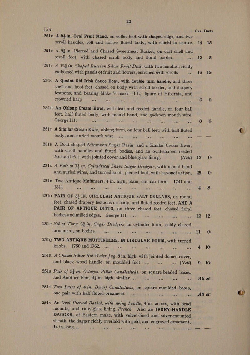 Lor 251D 251E 251F 2516 2514 251F 251K 2511 251m 2510 251P 2519 251R 251s 251T 251v 22 A 94 in. Oval Fruit Stand, on collet foot with shaped edge, and two scroll handles, roll and hollow fluted body, with shield in centre. A 9%in. Pierced and Chased Sweetmeat Basket, on cast shell and scroll foot, with chased scroll body and floral border. A 123 in. Shaped Russian Silver Fruit Dish, with two handles, richly embossed with panels of fruit and flowers, enriched with scrolls A Quaint Old Irish Sauce Boat, with double turn handle, and three shell and hoof feet, chased on body with scroll border, and drapery festoons, and bearing Maker’s mark—I.L., figure of Hibernia, and crowned harp An Oblong Cream Ewer, with leaf and reeded handle, on four ball feet, half fluted body, with mould band, and gadroon mouth wire. George III. A Similar Cream Ewer, oblong form, on four ball feet, with half fluted body, and nurled mouth wire A Boat-shaped Afternoon Sugar Basin, and a Similar Cream Ewer, with scroll handles and fluted bodies, and an oval-shaped reeded Mustard Pot, with jointed cover and blue glass lining. (Neit) A Pair of 73 in. Cylindrical Shape Sugar Dredgers, with mould band and nurled wires, and turned knob, pierced foot, with bayonet action. Two Antique Muffineers, 4 in. high, plain, circular form. 1741 and 1811 PAIR OF 33 IN. CIRCULAR ANTIQUE SALT CELLARS, on round feet, chased drapery festoons on body, and fluted reeded feet, AND A PAIR OF ANTIQUE DITTO, on three chased feet, chased floral bodies and milled edges. George III. Set of Three 631m. Sugar Dredgers, in cylinder form, richly chased ornament, on bodies TWO ANTIQUE MUFFINEERS, IN CIRCULAR FORM, with turned knobs. 1750 and 1762, A Chased Silver Hot-Water Jug, 8 in. high, with jointed domed cover, and black wood handle, on moulded foot ... ... ... (Nett) Pair of 53in. Octagon Pillar Candlesticks, on square beaded bases, and Another Pair, 43 in. high, similar ... Two Pairs of 4in. Dwarf Candlesticks, on square moulded bases, one pair with half fluted ornament An Oval Pierced Basket, with swing handle, 4 in. across, with bead mounts, and ruby glass lining, French. And an IVORY-HANDLE DAGGER, of Eastern make, with velvet-lined and silver-mounted sheath, the dagger richly overlaid with gold, and engraved ornament, 14 in. long ... Ozs. Dwts.. 14 15 120.5 16 15 6 0 8 6b 12 0 23 0 4 8. 12 12: 11 Qs 4 10: 9 10: All at: All at: