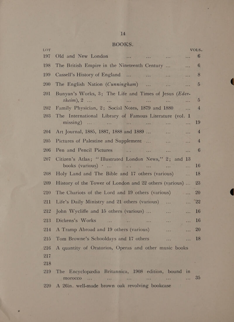 BOOKS. VOLS Old and New London Ve ae. = pase, ee The British Empire in the Nineteenth Century .. 6 Cassell’s History of England ... ae ve Pe eh The English Nation (Cunningham) 5 Bunyan’s Works, 3; The Life and Times of is (Eder- shewm), 2 ... 5 Family Physician, 2; Social Ree 1879 and 1880 4 The International Library of Famous Literature (vol. 1 missing) ... Ai ah ia aad eke Art Journal, 1885, 1887, 1888 and 1889 ... Ba Fee Pictures of Palestine and Supplement... Ar Jur Eth Pen and Pencil Pictures ee ups ane fp a Citizen’s Atlas; ‘‘ Illustrated London News,’’ 2; and 13 books (various) * ... ie ibe ne ity bc Holy Land and The Bible and 17 others (various) ieee History of the Tower of London and 22 others (various) ... 238 The Chariots of the Lord and 19 others (various) Neg Life’s Daily Ministry and 21 others (various) ... a tr John Wycliffe and 15 others (various) ... as he Dickens’s Works Sh ihe Ba at ev G A Tramp Abroad and 19 others (various) ae ‘ase Tom Browne’s Schooldays and 17 others 4 eee |) A quantity of Oratorios, Operas and other music books The Encyclopedia Britannica, 1908 edition, bound in morocco... a at Rel es Ro) A 26in. well-made brown oak revolving bookcase