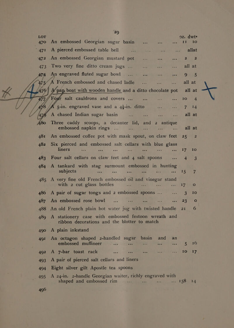 LOT 470 An embossed Georgian sugar basin “471 A pierced embossed table bell 472 .An embossed Georgian mustard pot 473 Two very fine ditto cream jugs ... An engraved fluted sugar bowl AK French embossed and chased ladle pap boat with wooden handle and a ditto chocolate pot salt cauldrons and covers .. JAS 5-in. engraved vase and a 4}-in. ditto “A chased Indian sugar basin 80 Three caddy scoops, a decanter lid, and 2 antique embossed napkin rings 481 An embossed coffee pot with mask spout, on claw feet 482 Six pierced and embossed salt cellars with blue glass liners woe 483 Four salt cellars on claw feet and 4 salt spoons 484 A tankard with stag surmount embossed in hunting subjects 485 A very fine old French embossed oil and vinegar stand with 2 cut glass bottles 486 A pair of sugar tongs and 2 embossed spoons . 487 An embossed rose bowl 488 An old French plain hot water jug with twisted handle 489 A stationery case with embossed festoon wreath and ribbon decorations and the blotter to match 490 A plain inkstand 491 An octagon shaped 2-handled “a basin and an embossed muffineer ‘ Ss F oe 492 A 7-bar toast rack 493 A pair of pierced salt cellars and liners 494 Eight silver gilt Apostle tea spoons 495 A 24-in. 2-handle Georgian waiter, richly engraved with shaped and embossed rim By ie 496 oz. dwt Ir 16 allat Pre. all at 9- 5 all at all at Io 4 7 14 all at all at 2502 4 10 4 3 She 1740-0 27810 23 21 6 5 16 IO 17 a0 150% 14