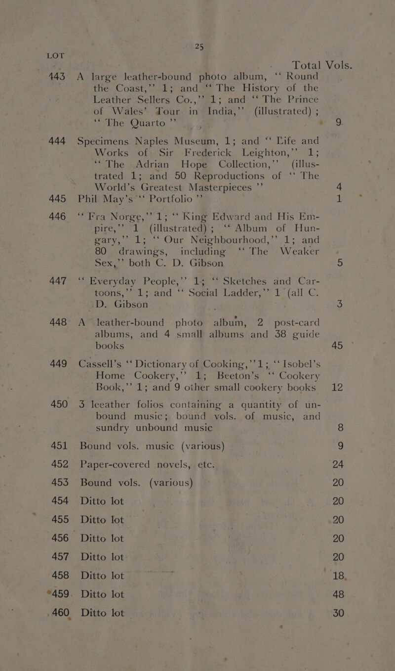 LOT , - . Total Vols. 443 A large leather-bound photo album, ‘* Round the..Coast, .o8 anda, [he History of the Leather Sellers Co.,’’ 1; and ‘‘ The Prince of Wales’ Your. in India,’’ (illustrated) ; *+bhe-Ouarto: ”’ . ‘ 444 Specimens Naples Museum, 1; and “‘ Life and Works of: Sir Frederick Leighton,” 1; ‘“The .Adrian Hope Collection,’’ (illus- trated 1; and 50 Reproductions of ‘‘ The World’s Greatest Masterpieces ”’ 445 Phil May’s ‘‘ Portfolio ”’ 446 ‘Fra Norge,’’ 1; ‘‘ King Edward and His Em- pire,’’ 1 (illustrated); ‘“‘ Album of Hun- wary, 15° Our Neihbourhood,’’ 1; and 80 drawings, including ‘‘ The Weaker Sex,’ both C. D. Gibson 5 447 ‘* Everyday People,’’ 1; “* Sketches and Car- toons,’’ 1; and ‘‘ Social Ladder,’’ 1 (all C. D. Gibson 5 aN 448 <A leather-bound photo album, 2 post-card albums, and 4 small albums and 38 guide books 45 449 Cassell’s ‘‘ Dictionary of Cooking,’’1; ‘‘ Isobel’s Home Cookery,’’ 1; Beeton’s ‘‘ Cookery Book,’’ 1; and 9 other small cookery books 12 450 3 leeather folios containing a quantity of un- bound music; bound vols. of music, and sundry unbound music 451 Bound vols. music (various) 452 Paper-covered novels, etc. 24 453 Bound vols. (various) © 20 454 Ditto lot | 20 455 Ditto lot | | 20 456 Ditto lot | 20 457 Ditto lot | 20 458 Ditto lot Sar 18, °459. Ditto lot 48 460. Ditto lot | 30