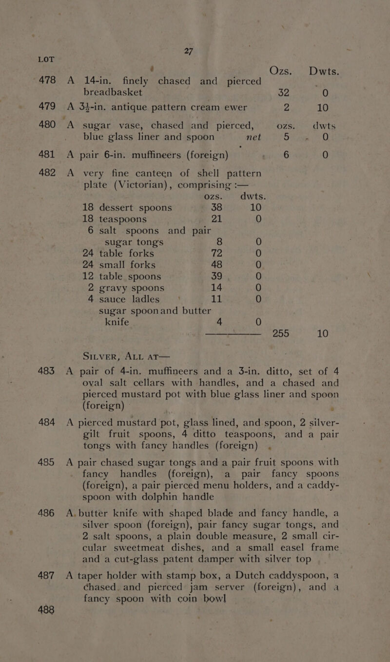 478 479 480 481 482 483 484 485 486 487 488 2/ ; ' Ozs. Dwts. A 14-in. finely chased and _ pierced breadbasket 52 0 A 34-in. antique pattern cream ewer 2 10 g sugar vase, chased and pierced, ozs. dwts blue glass liner and spoon net Di Ae = 0 A pair 6-in. muffineers (foreign) 6 0 A very fine canteen of shell pattern plate (Victorian), comprising :— ozs. dwts. 18 dessert spoons 38 10 18 teaspoons 21 0 6 salt spoons and pair sugar tongs 8 0 24 table forks 72 0 24 small forks 48 0 12 table spoons 39 0 2 gravy spoons 14 0 4 sauce ladles ast 0 sugar spoonand butter knife 4 0 —_——— _ 255 10 SILVER, ALL AT— A pair of 4-in. muffineers and a 3-in. ditto, set of 4 oval salt cellars with handles, and a chased and pierced mustard pot with blue glass liner and spoon (foreign) » A pierced mustard pot, glass lined, and spoon, 2 silver- gilt fruit spoons, 4 ditto teaspoons, and a pair tongs with fancy handles (foreign) , A pair chased sugar tongs and a pair fruit spoons with fancy handles (foreign), a pair fancy spoons (foreign), a pair pierced menu holders, and a caddy- spoon with dolphin handle A. butter knife with shaped blade and fancy handle, a silver spoon (foreign), pair fancy sugar tongs, and 2 salt spoons, a plain double measure, 2 small cir- cular sweetmeat dishes, and a small easel frame and a cut-glass patent damper with silver top | _ A taper holder with stamp box, a Dutch caddyspoon, a Chased. and pierced jam server (foreign), and a fancy spoon with coin bowl