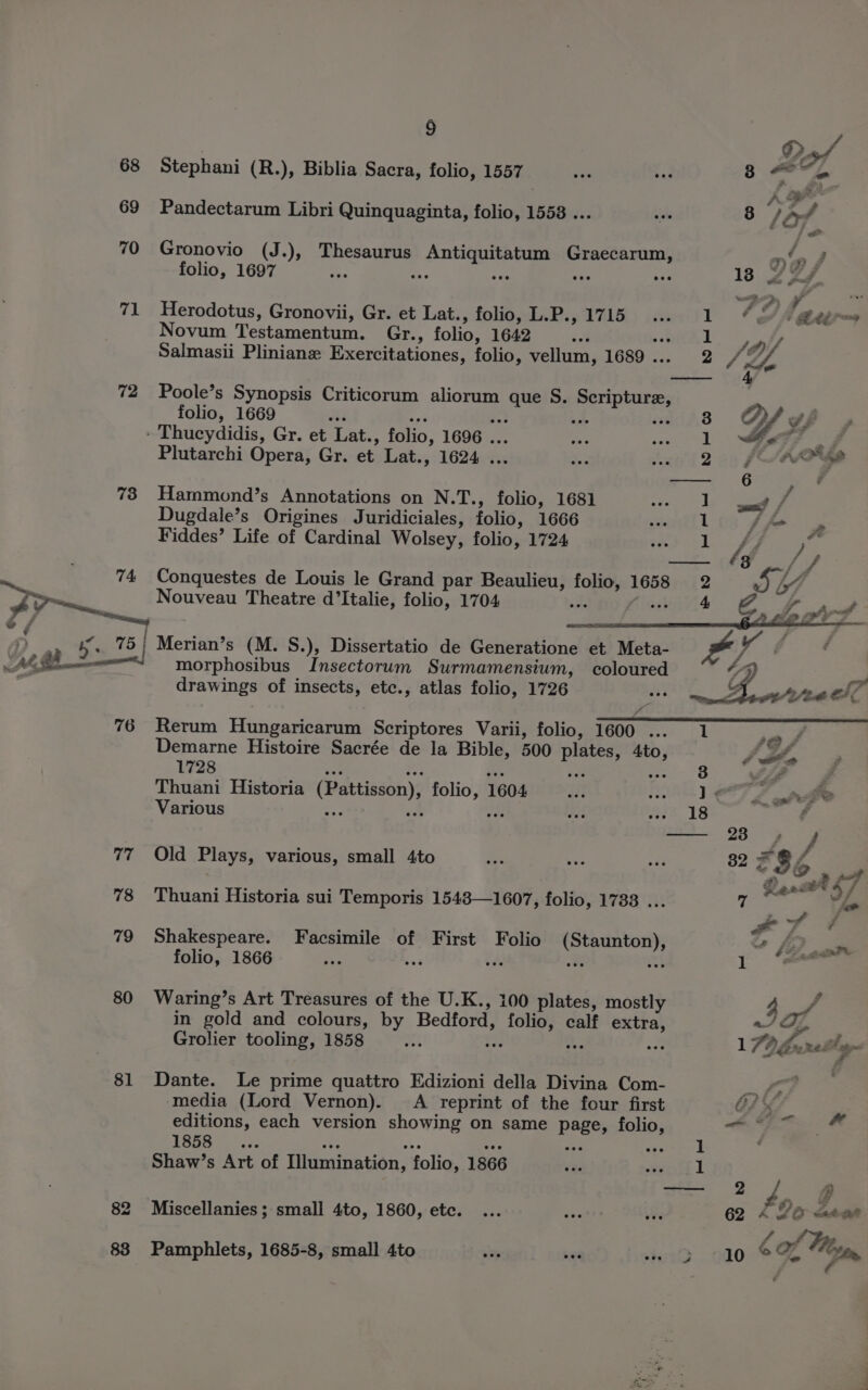 68 69 70 71 72 73 74 76 17 78 79 80 81 83 9 Stephani (R.), Biblia Sacra, folio, 1557 es ag Pandectarum Libri Quinquaginta, folio, 1558 ... Gronovio (J.), Thesaurus Antiquitatum Graecarum, folio, 1697 en = ee wee te Herodotus, Gronovii, Gr. et Lat., folio, L.P., 1715 1 Novum Testamentum. Gr., folio, 1642 od ea Salmasii Pliniane Exercitationes, folio, vellum, 1689... 2 Poole’s Synopsis Criticorum aliorum que S. Scripture, folio, 1669 $3 x 4) *i ead h3 - Thucydidis, Gr. et Lat., folio, 1696 ... aa Pa | Plutarchi Opera, Gr. et Lat., 1624 ... 2 Hammond’s Annotations on N.T., folio, 1681 ; ] Dugdale’s Origines Juridiciales, folio, 1666 yeuet 1 Fiddes’ Life of Cardinal Wolsey, folio, 1724 1 Conquestes de Louis le Grand par Beaulieu, folio, 1658 2 morphosibus Insectorum Surmamensium, coloured drawings of insects, etc., atlas folio, 1726 Rerum Hungaricarum Scriptores Varii, folio, 1600 .... 1 Demarne Histoire Sacrée de la Bible, 500 plates, 4to, 1728 aa oye Pe Thuani Historia (Pattisson), folio, 1604 Sf Pee Various i ie Ab! be 18 Old Plays, various, small 4to Thuani Historia sui Temporis 1543—1607, folio, 1738 ... Shakespeare. Facsimile of First Folio (Staunton), folio, 1866 ‘ eee ot eth Waring’s Art Treasures of the U.K., 100 plates, mostly in gold and colours, by Bedford, folio, calf extra, Grolier tooling, 1858 38 2 Dante. Le prime quattro Edizioni della Divina Com- ‘media (Lord Vernon). A reprint of the four first editions, each version showing on same page, folio, PR. eee aoe a OF Pe wee 1 Shaw’s Art of Illumination, folio, 1866 ‘48 west 1 Miscellanies ; small 4to, 1860, etc. Pamphlets, 1685-8, small 4to = rc shad