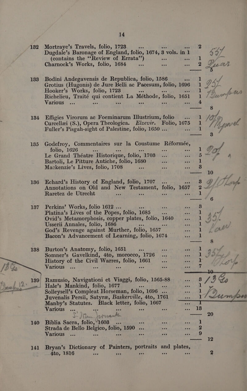 182 133 134 135 136 137 140 141 14 Mortraye’ s Travels, folio, 1728 Ss 2 Dugdale’s Baronage of England, folio, 1674, 3 vols. in 1 (contains the ‘‘Review of Errata’’) es aera 41 Charnock’s Works, folio, 1684 Bodini Andegavensis de Republica, folio, 1586 rea Ue | Grotius (Hugonis) de Jure Belli ac Pacesum, folio, 1696 1 Hooker’s Works, folio, 1723 1 Richelieu, Traité sh contient La Méthode, folio: 1651 1 Various ... ahs ae 4 Effigies Virorum ac Foeminarum Illustrium, folio ... 1 Curcellzi (S.), Opera Theologica. Elzevir. soak 1675 2 Fuller’s Pisgah- -sight of Palestine, folio, 1650 . 1 Godefroy, Commentaires sur la Coustume Reformee, folio, 1626 ae fs 1 Le Grand Théatre Historique, folid; 1708 A SIP 2h Bartoli, Le Pitture Antiche, folio, 1680 a ahd a &amp; Mackenzie’s Lives, folio, 1708 a; Ae Ws Echard’s History of England, folio, 1707 Raretez de Utrecht Perkins’ Works, folio 1612 . 3 Platina’s Lives of the Popes, folio, 1685 te Fear Ovid’s Metamorphosis, copper plates, folio, 1640 PART | Usserii Annales, folio, 1686 4 re | God’s Revenge against Murther, folio, 1657 1 Bacon’s Advancement of Learning, folio, 1674 1 Burton’s Anatomy, folio, 1651 1 Somner’s Gavelkind, 4to, morocco, 1726... rate: | History of the Civil i! Warres, poi 1661 a a EY Various dx pa Solleysell’s Compleat Horseman, folio, 1696 - Juvenalis Persii, Satyre, Baskerville, 4to, 1761 Manby’s Statutes. Black letter, folio, 1667 Various ... ee TF, me nes bs 4 RE fy asi —— Biblia Sacra, ‘toni 808 aah sat 4 ee | Strada de Bello Beles AohG, 1590. ... “+ intente Various pas wy : 9 Bryan’s Dictionary of Painters, portraits and plates, 4to, 1816 eee gee eee eee eee VED, wy t bt y ‘4 / / JA Yd ’ a// tt f -— -£ (ee) #, Fy mole ; / /07 oy) re / /4 fi he the f 3 o * 3 a 10 , ' ff é 7 Le uf 6 ® wy i % * oe 8 rd , ww @ - Ps ett