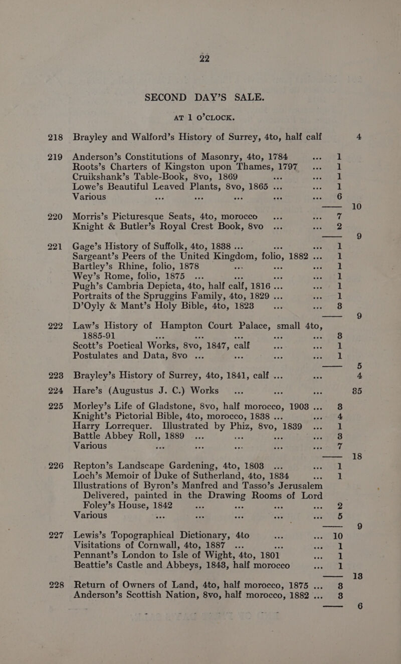 218 219 226 227 228 22 SECOND DAY’S SALE. AT 1 O'CLOCK. Brayley and Walford’s History of Surrey, 4to, half calf Anderson’s Constitutions of Masonry, 4to, 1784 Roots’s Charters of Kingston upon sea. 1797 Cruikshank’s Table-Book, 8vo, 1869 Lowe’s Beautiful Leaved fuer 8vo, 1865 . Various cee ea Morris’s Picturesque Seats, 4to, morocco Knight &amp; Butler’s Royal Crest Book, 8vo Gage’s History of Suffolk, 4to, 1838 . Sargeant’s Peers of the United Kingdom, folio, 1882 . Bartley’s Rhine, folio, 1878 Wey’s Rome, folio, 1875 ... Pugh’s Cambria Depicta, 4to, half calf, 1816 . Portraits of the Spruggins Family, 4to, 1829 . D’Oyly &amp; Mant’s Holy Bible, 4to, 1823 Le es el ot en Law’s History of Hampton Court Palace, small 4to, 1885-91 we Scott’s Poetical Works, 8v0, 1847, calf Postulates and Data, 8vo ... | et et 9 Brayley’s History of Surrey, 4to, 1841, calf... Hare’s (Augustus J. C.) Works Morley’s Life of Gladstone, 8vo, half morocco, 1908 ... Knight’s Pictorial Bible, 4to, morocco, 1888 . Harry Lorrequer. Llustrated by en 8¥0, ‘1839 Battle Abbey Roll, 1889 Various Repton’s Landscape Gardening, 4to, 1803 ... Loch’s Memoir of Duke of Sutherland, 4to, 1834 Illustrations of Byron’s Manfred and Tasso’s Jerusalem Delivered, painted in the Br ewAne Rooms of Lord Foley’s House, 1 1842 ee Various a WOH BOO Lewis’s Topographical Dictionary, 4to Visitations of Cornwall, 4to, 1887 ... Pennant’s London to Isle of Wight, 4to, 1801 Beattie’s Castle and Abbeys, 1843, half morocco Return of Owners of Land, 4to, half morocco, 1875 ... Anderson’s Scottish Nation, 8vo, half morocco, 1882 ... a 10 85 18 13