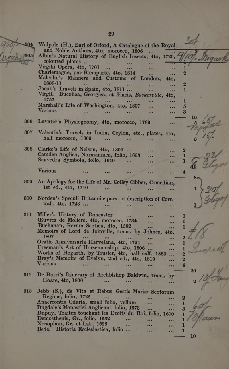 3807 808 309 310 311 312 318 29 . df Walpole (H.), Earl of Orford, A Catalogue of the Royal ~~ “ and Noble Authors, 4to, morocco, 1806 ... 7 Albin’s Natural History of ee met ca 1720, coloured plates ... s Virgilii Opera, 4to, 1701 ... Ne yey tl Charlemagne, par Bonaparte, 4to, 1814 te Malcolm’s Manners and Customs of prin Ato, 1808-11 2 Jacob’s Travels in ‘Spain, Ato, 1811 . 1 Virgil. Bucolica, Georgica, et Hneis, Baskerville, Ato, 1757 ose rere Na | Marshall’s Life of Washington, Ato, 1807 oes tae Various =. Coe 3 ee AT 7 Lavater’s Physiognomy, 4to, morocco, 1789 a A oS meg fen Cue r Valentia’s Travels in India, Ceylon, etc., plates, ate f 18) half morocco, 1809 ee ¥ 48 8 / Clarke’s Life of Nelson, 4to, 1809 ... ve seen, 2 A Camden Anglica, Normannica, folio, 1608... TE Aaa | ry | Saavedra Symbola, folio, 1649 Bae ae Sean | 7 Ae al Various wes but “zt ad rt thee —— § An Apology for the Life of ages” Cibber, eg Ist ed., 4to, 1740 x &lt; 1 90f Norden’s Speculi Britanniz Pag 3 8 Cdn of Corn- Shey wall, 4to, 1728 ... * i ee 1 a Miller’s History of Doncaster a ee im Ckuvres de Moliere, 4to, morocco, 1784 ~~ oie ©, Buchanan, Rerum Scotica, 4to, 1582 : 1 ng re Memoirs of Lord de Joinville, trans. by Johnes, Ato, /, 1807 se ae 2 Oe | Oratio Anniversaria Harveiana, Ato, “1724 1 ; i Freeman’s Art of Horsemanship, 4to, 1806 . 1 Fett Works of Hogarth, by Trusler, 4to, half calf, 1888 . Dita 9 Bray’s Memoirs of a a 2nd ed., 4to, 1819 2 Various A : } — 20 JU De Barri’s Itinerary of Archbishop eeu trans. se y Wika : Hoare, 4to, 1806 +e Q 6 ae Jebb (S.), de Vita et Rebus Gestis Marie Ee Regine, folio, 1725 Re a Xenophon, Gr. et Lat., 1625 oe Bede. Historia Ecclesiastica, folio ,.. 2 | eee Anacreontis Odaria, small folio, vellum 1 4 wi, Dugdale’s Monastici Anglicani, folio, 1678... MS, et! ‘it Dupuy, Traitez touchant les Droits du Roi, a 1670 1 /D “2 Demosthenis, Gr., folio, 1582 : 1/O/(e4EN 1