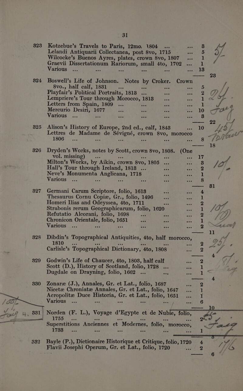 _= 31 823 Kotzebue’s Travels to Paris, 12mo. 1804 ... eG df Lelandi Antiquarii Collectanea, post 8vo, 1715 dee ge: if Wilcocke’s Buenos Ayres, plates, crown 8vo, 1807 1 / Graevii Dissertationum Rariorum, small 4to, 1702 ... 1 —- 28 824 Boswell’s Life of Johnson. Notes by Croker. Crown / 8vo., half calf, 1831 re aes Se ee Ps j Playfair’s Political Portraits, 1813 ... 2 of Lempriere’s Tour through mepparct 7 1818 1a&amp;y Letters from Spain, 1809 Her esos | Yd - Mercurio Desiri, 1677 rr Ee ove 51.10: eee 4 Various “ce 8.23 i 1) PF 325 Alison’s History of Europe, 2nd ed., calf, 1843 rat kO Lt £ Lettres de Madame de Sévigné, crown 8vo, morocco ie a. bath!” 1806... wag at ao can i) |S, ae — 18 3826 Dryden’s Works, notes by Scott, crown 8vo, 1808. ane vol. missing) ee 17 f Milton’s Works, by Aikin, c crown 8vo, 1805 ar Jr Hall’s Tour through Ireland, 1818 ... ee une oe (a Neve’s Monumenta Anglicana, 1718 1 — 8l 3827 Germani Carum Scriptore, folio, 1618 4 Thesaurus Cornu Copiz, Gr., folio, 1496 1 Homeri Ilias and Odeyssea, 4to, 1711 2 yt Strabonis rerum Geographicarum, folio, 1620 1 /O4Zan Refutatio Alcorani, folio, 1698 mn fe ele Ay Wf, Chronicon Orientale, folio, 1651 Ty a es Various he eee Q tery 328 Dibdin’s Topographical Antiquities, 4to, half abe eae ‘ah? 1SlO) a Y MRED i FP Carlisle’s Topographical Dictionary, Ato, 1808. ote J 4 of 329 Godwin’s Life of Chaucer, 4to, 1803, half calf Scott (D.), History of Scotland, folio, 1728 Dugdale on Drayning, folio, 1662 ... Nicetz Chroniatze Annales, Gr. et ‘Lat. » folio, 1647 Acropolitz Duce Feere.:€ Gr. et Lat. x folio) 1651 2 1 1 880 Zonare (J.), Annales, Gr. et Lat., folio, 1687 Pry oy E 1 Superstitions Anciennes et “Modernes, folio, ‘morocco, 7 en 1733 oa vue es “tr 1 382 Bayle (P.), Dictionaire Historique et Critique, folio,1720 4 Vad) he Flavii Josephi Operum, Gr, et Lat., folio, 1720 dat 2 Yj is nn g->