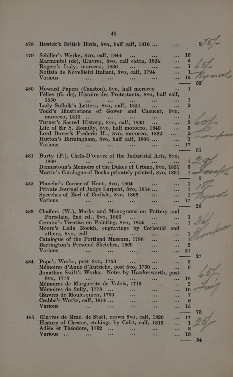 478 479 480 481 482 4383 484 45 Std Bewick’s British Birds, 8vo, half calf, 1816 ... 2/0 /@ Schiller’s Werke, 8vo, calf, 1844 ... aL O Marmontel (de), Giuvres, 8vo, calf extra, 1824 a ve Rogers’s Italy, morocco, 1836 “i - loaYaw Notizia de Novellieiri ee SyoRme calf, 1794, Te = Various wee eer ere — 82 Howard Papers (Causton), 8vo, half morocco Félice (G. de), Histoire des Protestants, cil half calf, 1850 1 Lady Suffolk’s Letters, 8v0, calf, 1824 bis 2 Todd’s Illustrations of Gower and Chaucer, Sv0; morocco, 1810 ... a women y Turner’s Sacred History, 8vo, calf, 18388 vl 8 oe Life of Sir S. Romilly, 8vo, half morocco, 1840 ide ce Z Lord Dover’s Frederie II., 8vo, morocco, 1832 2 BAS Hutton’s Bymingnoay BVO) | half calf, 1806 . 1 ; f Various ors bevy Ge — 31 Burty (P.), Chefs-D’ceuvre of the Industrial Arts, 8vo, @ 1869 Dennistoun’s Memoirs of the Dukes of Urbino, 8vo, 1851 3 Martin’s Catalogue of Books privately printed, 8vo, 18384 1l&lt;=- Planche’s Corner of Kent, 8vo, 1864 ay 1 Private Journal of Judge Larpent, 8vo, 1854 ... re, L Speeches of Earl of go Ta 8vo, 1865 , Ba el cea Various © = eas a Chaffers (W.), Marks and Monograms on Boek and Porcelain, 2nd ed., 8vo, 1866 ___... 1 Cennini’s Treatise on ’ Painting, 8vo, 1844 1 Moore’s Lalla Rookh, engravings by Corbould and others, 8vo, calf 1 Catalogue of the Portland Museum, 1786 is Tae | Bartington’s Personal a a 1869 AS ie Various . - Pte Al Pope’s Works, post 8vo, 1753 &lt;a et Mémoires d’Anne d’Autriche, post 8vo, 17 50. 6 Jonathan Swift’s Works. Notes by Hawkesworth, post 8vo, 1778 sine LS Mémoires de Marguerite de Valois, 1 1715 ar Ae We. Mémoires de Sully, 1778 ... St vol 0 &lt;7 (Euvres de Moulesquien, 1769 a ok tS | Crabbe’s Works, calf, 1814 . Ha a aut! C Various she ay ails weld (Euvres de Mme. de Staél, crown 8vo, calf, 1820 ea LT. History of Chester, etchings by Cuitt, calf, 1815 tl Various ... ey eas va ici LO 27