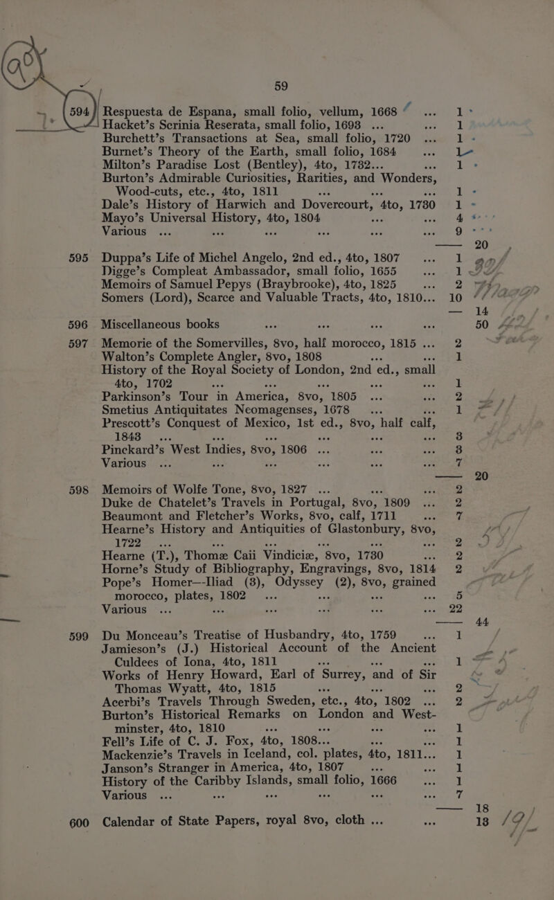 f Respuesta de Espana, small folio, vellum, 1668 ° 1 Hacket’s Scrinia Reserata, small folio, 1698 1 Burchett’s Transactions at Sea, small folio, 1720 Les Burnet’s Theory of the Earth, small folio, 1684 pe ae Milton’s Paradise Lost (Bentley), 4to, 1782.. | bef Burton’s Admirable Curiosities, Rarities, and Wonders, Wood-cuts, etc., 4to, 181] a Dale’s History of Harwich and Dovercourt, Ato, 1780 Mayo’s Universal ae Ato, 1804 Various bes CO ce a pet 595 Duppa’s Life of Michel Angelo, 2nd ed., 4to, 1807 Nigge’s Compleat Ambassador, small folio, 1655 Memoirs of Samuel Pepys (Braybrooke), 4to, 1825 By: Somers (Lord), Scarce and Valuable Tracts, 4to, 1810... 596 Miscellaneous books 597 Memorie of the Somervilles, 8vo, half morocco, 1815 . Walton’s Complete Angler, 8vo, 1808 History of the ag Society of cgeaeet and ed. és small 4to, 1702 1 Parkinson’ s Tour in America, Svo, 1805 2 Smetius Antiquitates Neomagenses, 1678... 1 Prescott’s Conquest of Mexico, Ist ed., 8vo, half calf, 1843 ig... aot one eee 3 Pinckard’s West Indies, 8v0, 1806 ... Sus Shoe 2 2 ik bet bO meee es Various 20 598 Memoirs of Wolfe Tone, 8vo, 1827 ... Duke de Chatelet’s Travels in Portugal, 8v0, 1809 Beaumont and Fletcher’s Works, 8vo, calf, 1711 Hearne’s History and Antiquities of Glastonbury, Bat 8 ly ep ae 2 Hearne (T.), Thome Caii Vindicie, ‘$vo, 1730 2 Horne’s Study of Bibliography, Engravings, 8vo, 1814 2 Pope’s Homer—-Iliad (3), Odyssey, (2), Si pened morocco, plates, 1802... Various ... eM Se a oa we «622 Aes 599 Du Monceau’s Treatise of Husbandry, 4to, 1759 fen. +E Jamieson’s (J.) Historical Account of the Ancient ey Culdees of Iona, 4to, 1811 1 * Works of Henry Howard, Earl of ‘Surrey, and of Sir Thomas Wyatt, 4to, 1815 3 = Acerbi’s Travels Through Sweden, etc. 5 Ato, 1802 Burton’s Historical Remarks on London and West- minster, 4to, 1810 aes Fell’s Life of C. J. Fox, Ato, 1808.. Mackenzie’ s Travels in Iceland, col. plates, Ato, 1811.. Janson’s Stranger in America, 4to, 1807 rg History of the ceed Pence small Poe a 1666 Various bo bo : SU el ek 600 Calendar of State Papers, royal 8vo, cloth ... pa 13 / o . 1 /~