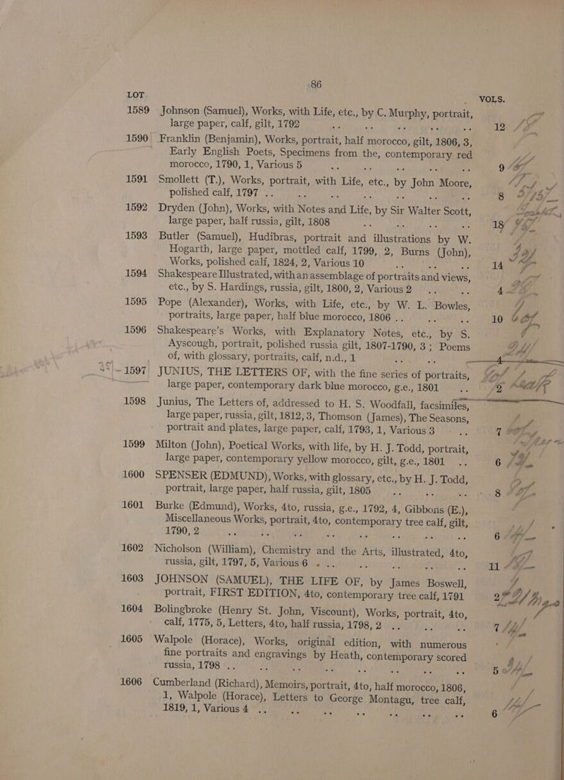 1589 1591 1592 1593 1594 1595 1596 1598 1599 1600 1601 1602 1603 1604 1606 86 VOLS Johnson (Samuel), Works, with Life, etc., i C, MERE Bae or large paper, calf, gilt, 1792 : Loe f y Franklin (Benjamin), Works, tae half morocco, gilt, 1806, 3, Early English Poets, Specimens from the, ene red VA, morocco, 1790, 1, Various 5 by) ; 2 Smollett (T.), Works, portrait, with Life, etc., by Toke call AV off Sy polished calf, 1797 .. : S. yro/__ Dryden (John), Works, with Notes Ah ries by Sir Walter Scott, ~gaeté et large paper, half russia, gilt, 1808 i 1Y Fee Butler (Samuel), Hudibras, portrait and ice ae W. 7 Hogarth, large paper, mottled calf, 1799, 2, Burns ae I Bf Works, polished calf, 1824, 2, Various 10 : 14 Pi Shakespeare Illustrated, with an assemblage of portraits and views, ate’ etc., by S. Hardings, russia, gilt, 1800, 2, Various2... bs 4. Pope (Alexander), Works, with Life, etc., by W. L. Bowles, y portraits, large paper, half blue morocco, 1806 . 10 a Shakespeare’s Works, with Explanatory Notes, 6lC.S- Dy S. : 7 Ayscough, portrait, polished russia gilt, 1807-1790, 3; Poems Diy/ of, with glossary, portraits, calf, n.d., 1 “a Snes eae. JUNIUS, THE LETTERS OF, with the fine series of eS YA i ye V4 large paper, contemporary dark blue morocco, g.e., 1801 AL, Tt Junius, The Letters of, addressed to H. S. Woodfall, facsimiles, | he large paper, russia, gilt, 1812, 3, Thomson (James), The Seasons, ey portrait and plates, large paper, calf, 1793, 1, Various3 - .. { Oly wi Mbt “i Milton (John), Poetical Works, with life, by H. J. Todd, portrait, Sa large paper, contemporary yellow morocco, gilt, g.e1, 1801 6 Jie SPENSER (EDMUND), Works, with glossary, etc. » by H. oh Todd, py portrait, large paper, half russia, gilt, 1805 Sn - § Oba Burke (Edmund), Works, 4to, russia, g.e., 1792, 4, Gibbons @,, Miscellaneous ae ae Ato, , contemporary tree calf, i re Ee 1790, 2 hat jon a} . Nicholson (William), ciate and the Arts, illustrated, 4to, wo? russia, gilt, 1797, 5, Various6 . .. ; tl “ae | JOHNSON (SAMUEL), THE LIFE OF, Aly Tale Boswell, ‘. Me Z, portrait, FIRST EDITION, 4to, contemporary tree calf, 1791 Bolingbroke (Henry St. John, Viscount), Works, portrait, 4to, calf, 1775, 5, Letters, 4to, half russia,1798,2 .. ... ., © 7 fy Walpole (Horace), Works, original edition, with numerous . fine portraits and engravings y Heath, contemporary scored yy russia, 1798 .. a sp ; af Ne De ie! 5 oe /*L Cumberland (Richard), Memoirs, portrait, 4to, half morocco, 1806, ¥ 1, Walpole (Horace), Letters to Ree: Montagu, tree calf, Lkaf,