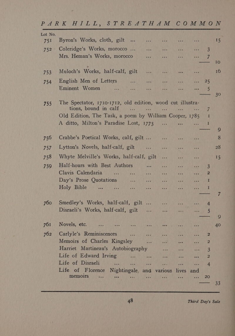 751 752 753 754 755 756 ey 758 759 760 761 762 Byron’s Works, cloth, gilt Coleridge’s Works, morocco ... 3 Mrs. Heman’s Works, morocco ae aA AN aot Ny Muloch’s Works, half-calf, gilt English Men of Letters ioe ay ne we Sok AS Eminent Women ay ie aa ee ive ae The Spectator, 1 710-1712, old edition, wood cut illustra- tions, bound in calf Old Edition, The Task, a poem by William hee I bbe A ditto, Milton’s Paradise Lost, 1773 — om NI Crabbe’s Poetical Works, calf, gilt ... Lytton’s Novels, half-calf, gilt Whyte Melville’s Works, half-calf, gilt Half-hours with Best Authors Clavis Calendaria Day’s Prose Quotations Holy Bible Smedley’s Works, half-calf, gilt ... Disraeli’s Works, half-calf, gilt Novels, etc. Carlyle’s Reminiscences Memoirs of Charles Kingsley Harriet Martineau’s Autobiography Life of Edward Irving Life of Disraeli Life. of Florence Nightingale and various lives and memoirs... ve a 5A sh id Wea) BR NW YN N 15 30 28 15 40 33