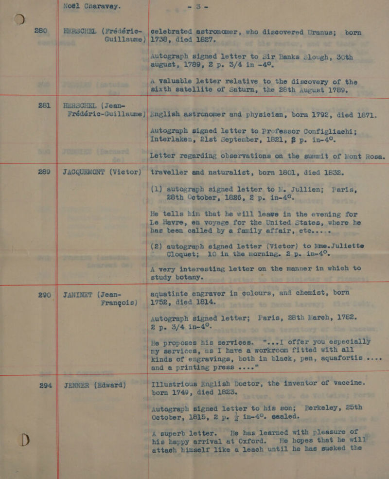 280 HERSCHEL (¥rédérie- [celebrated astronomer, who discovered Uranus; born Guillaume) |1738, died 1827. me a ati Signed letter to Sir Banks SLOOEP 30th A Valuable letter relative to the discovery of the sixth satellite of Saturn, the 26th August 1789. 281 | HERSCHEL (Jean- ‘ Frédéric-Guillaume } Lnglish astronomer and physician, born 1792, died 1871. Autograph signed letter to Professor Configliachi; Interlaken, 2lst September, 1821, B p. in-4°. Letter regarding observations on the swucit of Mont Rosa. 289 || JACQUEMONT (Victor) | traveller and naturalist, born 1801, died 1932. (1) autograph signed letter to }. Jullien; Paris, 28th October, 1626, 2 p. in-4°. He tells him that he will leage in the evening for Le Havre, en voyage for the United States, where he has been called by a family affair, etc..... (2) autograph signed letter (Vietor) to tne Juliette A very interesting letter on the manner in which to study botany. 290 || JANINET (Jean- aguatinte engraver in colours, and chemist, born Frangois) | 1752, died 1814. autograph signed letter; Paris, 28th Mareh, 1782. 2p. 3/4 in-4°. He proposes his services. ...1 offer you especially my services, as I heve a workroom fitted with all kinds of engravings, both in black, pen, aquafortis .... and a printing press .... 294 | JENNER (zaward) ' Illustrious English Doetor, the inventor of vaccine. born 1749, died 18235. Autograph signed letter to hig son; Berkeley, 25th October, 1815, 2 pe 5 in-4°. gealed. A superb letter. “He has learned with pleasure of . his happy arrival at Oxford. He hopes thet he will attaeh himself like a leach until he has sucked the