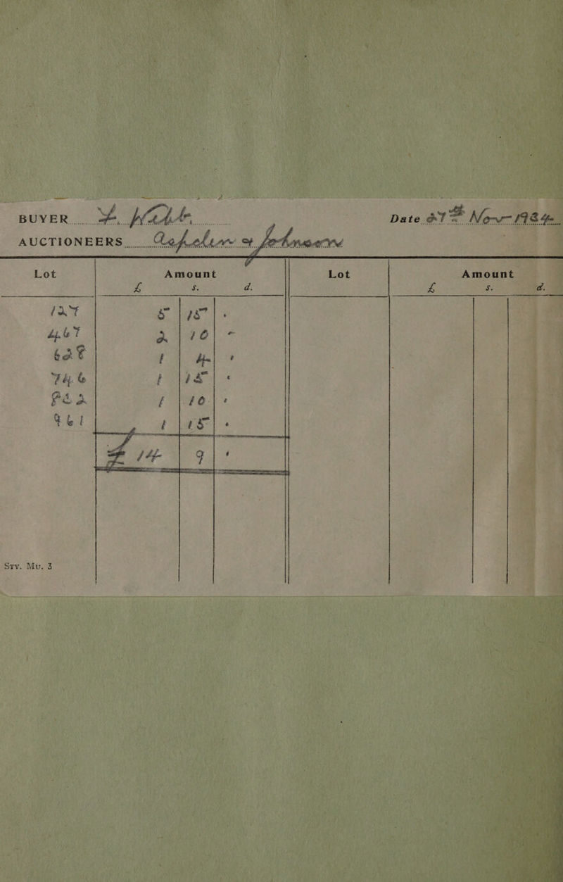 AUCTIONEERS... Led. afeluon a LiLo. Lot Amount Lot d. é : # Sty. Mu. 3 Date a1 Mo. Amount Z, a Fae SP aiae eg