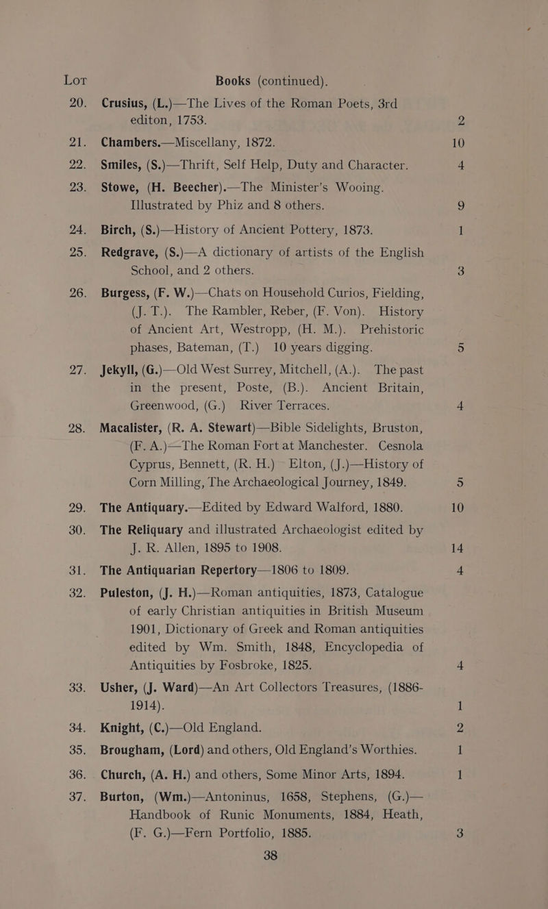 20. Crusius, (L.)—The Lives of the Roman Poets, 3rd editon, 1753. 2, 21. Chambers.—Miscellany, 1872. 10 22. Smiles, (S.)—Thrift, Self Help, Duty and Character. + 23. Stowe, (H. Beecher).—The Minister’s Wooing. Illustrated by Phiz and 8 others. 9 24. Birch, (S.)—History of Ancient Pottery, 1873. I 25. Redgrave, (S.)—A dictionary of artists of the English School, and 2 others. 3 26. Burgess, (F. W.)—Chats on Household Curios, Fielding, (J. T.). The Rambler, Reber, (F. Von). History of Ancient Art, Westropp, (H. M.). Prehistoric phases, Bateman, (T.) 10 years digging. 5 27. Jekyll, (G.)—Old West Surrey, Mitchell, (A.). The past in the present, Poste, (B.). Ancient Britain, Greenwood, (G.) River Terraces. + 28. Macalister, (R. A. Stewart)—Bible Sidelights, Bruston, (F. A.)—The Roman Fort at Manchester. Cesnola Cyprus, Bennett, (R. H.) - Elton, (J.)—History of Corn Milling, The Archaeological Journey, 1849. 5 29. The Antiquary.—Edited by Edward Walford, 1880. 10 30. The Reliquary and illustrated Archaeologist edited by J. R. Allen, 1895 to 1908. 14 31. The Antiquarian Repertory—1806 to 1809. 4 32. Puleston, (J. H.)—Roman antiquities, 1873, Catalogue of early Christian antiquities in British Museum 1901, Dictionary of Greek and Roman antiquities edited by Wm. Smith, 1848, Encyclopedia of Antiquities by Fosbroke, 1825. 4 33. Usher, (J. Ward)—An Art Collectors Treasures, (1886- 1914). 1 34. Knight, (C.)—Old England. 2 35. Brougham, (Lord) and others, Old England’s Worthies. I 36. . Church, (A. H.) and others, Some Minor Arts, 1894. 1 37. Burton, (Wm.)—Antoninus, 1658, Stephens, (G.)— Handbook of Runic Monuments, 1884, Heath, (F. G.)—Fern Portfolio, 1885. 3