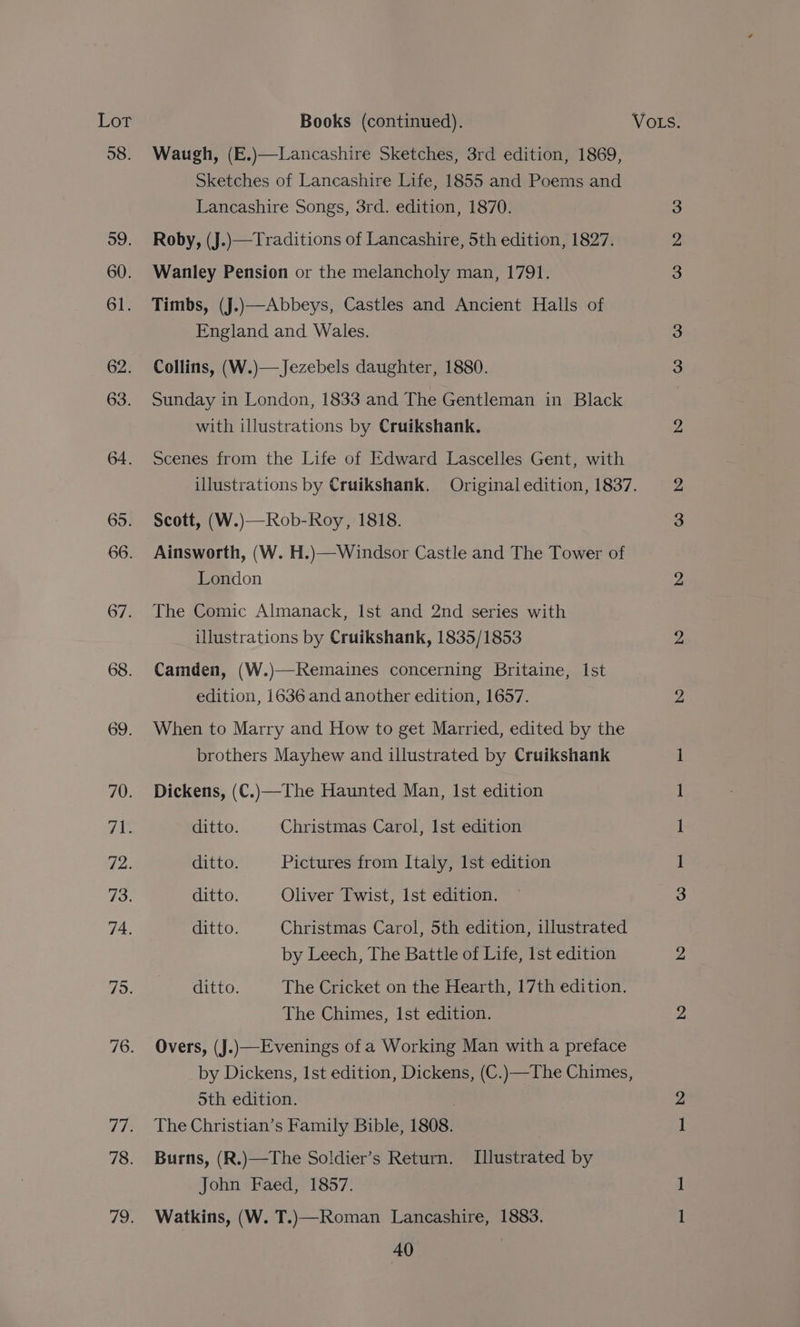 58. 59. 60. 61. 62. 63. 64. 65. 66. 67. 68. Waugh, (E.)—Lancashire Sketches, 3rd edition, 1869, Sketches of Lancashire Life, 1855 and Poems and Lancashire Songs, 3rd. edition, 1870. Roby, (J.)—Traditions of Lancashire, 5th edition, 1827. Wanley Pension or the melancholy man, 1791. Timbs, (J.)}—Abbeys, Castles and Ancient Halls of England and. Wales. Collins, (W.)—Jezebels daughter, 1880. Sunday in London, 1833 and The Gentleman in Black with illustrations by Cruikshank. Scenes from the Life of Edward Lascelles Gent, with Scott, (W.)—Rob-Roy, 1818. Ainsworth, (W. H.)—Windsor Castle and The Tower of London The Comic Almanack, Ist and 2nd series with illustrations by Cruikshank, 1835/1853 Camden, (W.)—KRemaines concerning Britaine, Ist edition, 1636 and another edition, 1657. When to Marry and How to get Married, edited by the brothers Mayhew and illustrated by Cruikshank Dickens, (C.)—The Haunted Man, Ist edition ditto. Oliver Twist, Ist edition. ditto. Christmas Carol, 5th edition, illustrated by Leech, The Battle of Life, Ist edition ditto. The Cricket on the Hearth, 17th edition. The Chimes, Ist edition. Overs, (J.)—Evenings of a Working Man with a preface by Dickens, Ist edition, Dickens, (C.)—The Chimes, 5th edition. The Christian’s Family Bible, 1808. Burns, (R.)—The Soldier’s Return. [Illustrated by John Faed, 1857. Watkins, (W. T.)—Roman Lancashire, 1883.