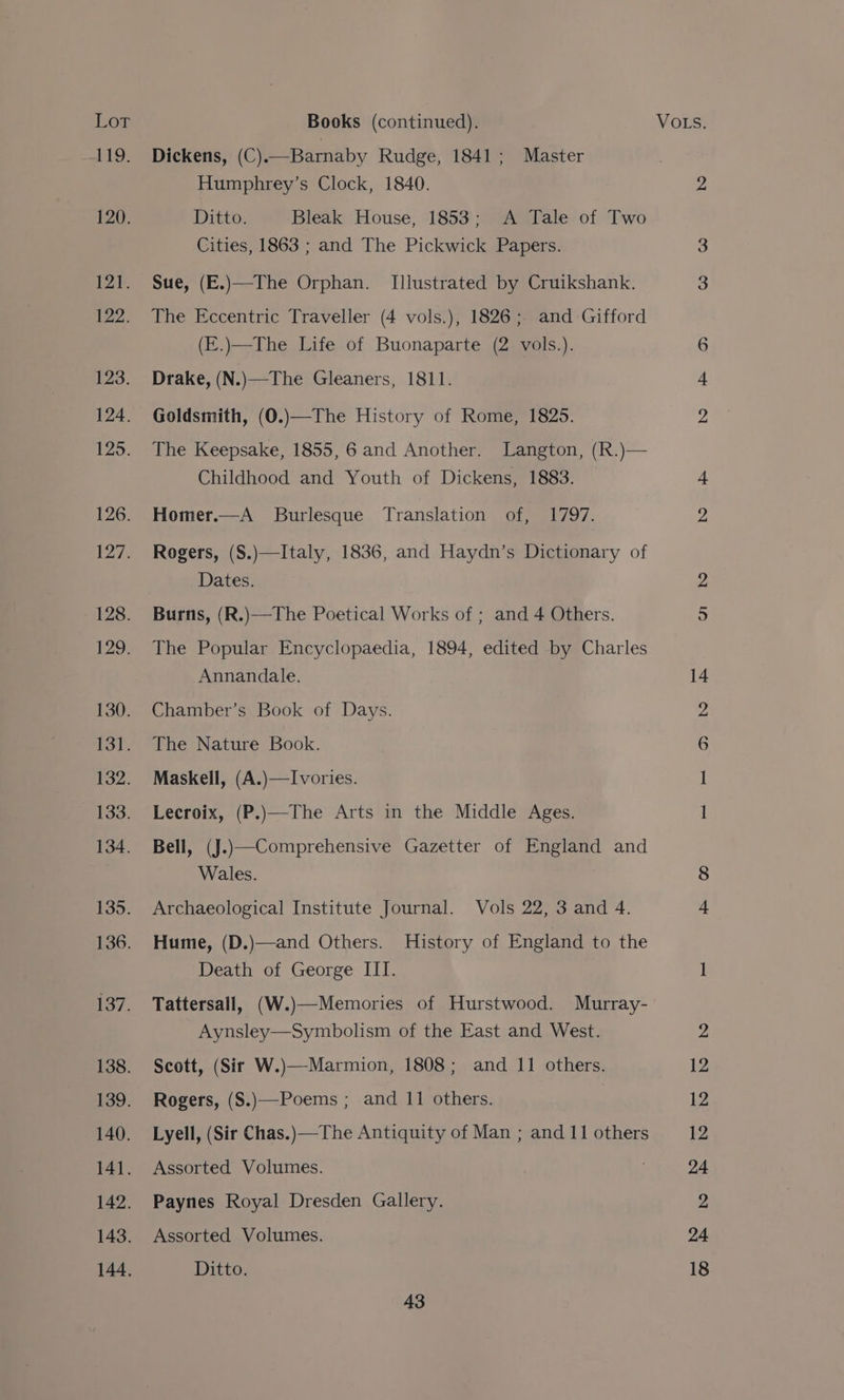 119. 120. 121. 122. 123. 124. 125. 126. Leap 128. 129: 130. 131. 132. 133. 134. 135. 136. 137. 138. 139. 140. 141. 142. 143. 144. Dickens, (C).—Barnaby Rudge, 1841; Master Humphrey’s Clock, 1840. Ditto. Bleak House, 1853; A Tale of Two Cities, 1863 ; and The Pickwick Papers. Sue, (E.)—The Orphan. Illustrated by Cruikshank. The Eccentric Traveller (4 vols.), 1826 ;. and Gifford (E.)—The Life of Buonaparte (2 vols.). Drake, (N.)—The Gleaners, 1811. Goldsmith, (0.)—The History of Rome, 1825. The Keepsake, 1855, 6 and Another. Langton, (R.)— Childhood and Youth of Dickens, 1883. Homer.—A Burlesque Translation of, 1797. Rogers, (S.)—Italy, 1836, and Haydn’s Dictionary of Dates. Burns, (R.)—The Poetical Works of ; and 4 Others. The Popular Encyclopaedia, 1894, edited by Charles Annandale. Chamber’s Book of Days. The Nature Book. Maskell, (A.)—Ivories. Lecroix, (P.)—The Arts in the Middle Ages. Bell, (J.}—Comprehensive Gazetter of England and Wales. Archaeological Institute Journal. Vols 22, 3 and 4. Hume, (D.)—and Others. History of England to the Death of George III. Tattersall, (W.)—Memories of Hurstwood. Murray- Aynsley—Symbolism of the East and West. Scott, (Sir W.)—Marmion, 1808; and 11 others. Rogers, (S.)—Poems ; and 11 others. | Lyell, (Sir Chas.)—The Antiquity of Man ; and 11 others Assorted Volumes. Paynes Royal Dresden Gallery. Assorted Volumes. Ditto. 43 — m= Gd be