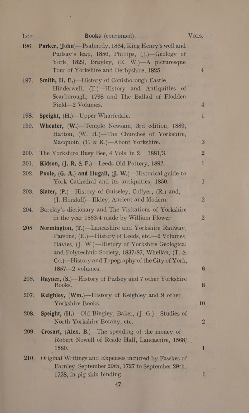 Ton: 196. 1Dy., 198. HOD: 200. 201. 202. 203. 204. 205. 206. 207. 208. 209. 210. Books (continued). Parker, (John)—Psalmody, 1864, King Henry’s well and Pudsay’s leap, 1856, Phillips, (J.)—Geology of York, 1829, Brayley, (E. W.)—A picturesque Tour of Yorkshire and Derbyshire, 1825. Smith, H. E.)—History of Conisborough Castle, Hinderwell, (T.)—History and Antiquities of Scarborough, 1798 and The Ballad of Flodden Field—2 Volumes. Speight, (H.)—Upper Wharfedale. Wheater, (W.)—Temple Newsam, 3rd edition, 1889, Hatton, (W. H.)—The Churches of Yorkshire, Macquoin, (T. &amp; K.)—About Yorkshire. The Yorkshire Busy Bee, 4 Vols. in 2. 1881/3. Kidson, (J. R. &amp; F.)—Leeds Old Pottery, 1892. Poole, (G. A.) and Hugall, (J. W.)—Historical guide to York Cathedral and its antiquities, 1850. Slater, (P.)—History of Guiseley, Collyer, (R.) and, (J. Horsfall)—Ilkley, Ancient and Modern. Barclay’s dictionary and The Visitations of Yorkshire in the year 1563/4 made by William Flower Normington, (T.)—Lancashire and Yorkshire Railway, Parsons, (.)—History of Leeds, etc.—2 Volumes, Davies, (J. W.)—History of Yorkshire Geological and Polytechnic Society, 1837/87, Whellan, (T. &amp; Co.)—History and Topography of the City of York, 1857—2 volumes. Rayner, (S.)—History of Pudsey and 7 other Yorkshire Books. Keighley, (Wm.)—History of Keighley and 9 other Yorkshire Books. Speight, (H.)—Old Bingley, Baker, (J. G.)—Studies of North Yorkshire Botany, etc. | Crosart, (Alex. B.)—The spending of the money of VOLS. 10 1580. Original Writings and Expenses incurred by Fawkes of Farnley, September 29th, 1727 to September 29th, 1728, in pig skin binding.
