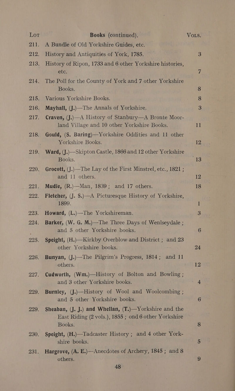 211. A Bundle of Old Yorkshire Guides, etc. 212. History and Antiquities of York, 1785. 3 213. History of Ripon, 1733 and 6 other Yorkshire histories, etc. 7 214. The Poll for the County of York and 7 other Yorkshire Books. 215. Various Yorkshire Books. 216. Mayhall, (J.)}—The Annals of Yorkshire. 217. Craven, (J.)—A History of Stanbury—A Bronte Moor- land Village and 10 other Yorkshire Books. 11 218. Gould, (S. Baring)—Yorkshire Oddities and 11 other . Yorkshire Books. 12 219. Ward, (J.)—Skipton Castle, 1866 and 12 other Yorkshire Books. 13 220. Grocott, (J.)}—The Lay of the First Minstrel, etc., 1821 ; | and 11 others. 12 221. Mudie, (R.)—Man, 1839; and 17 others. 18 222. Fletcher, (Jj. S.)—A Picturesque History of Yorkshire, 1899. 223. Howard, (L.)—The Yorkshireman. 3 224. Barker, (W. G. M.)—The Three Days of Wenlseydale ; ; and 5 other Yorkshire books. 6 225. Speight, (H.)—Kirkby Overblow and District ; and 23 other Yorkshire books. 24 226. Bunyan, (jJ.)—The Pilgrim’s Progress, 1814; and 11 others. 12 227. Cudworth, (Wm.)—History of Bolton and Bowling ; and 3 other Yorkshire books. 4 229. Burnley, (J.)—History of Wool and Woolcombing ; and 5 other Yorkshire books. 6 229. Sheaban, (J. J.) and Whellan, (T.)—Yorkshire and the East Riding (2 vols.), 1855 ; ond 6 other Yorkshire Books. 8 230. Speight, (H.)—Tadcaster History ; and 4 other York- shire books. 5 231. Hargrove, (A. E.)—Anecdotes of Archery, 1845 ; and 8 others. 9