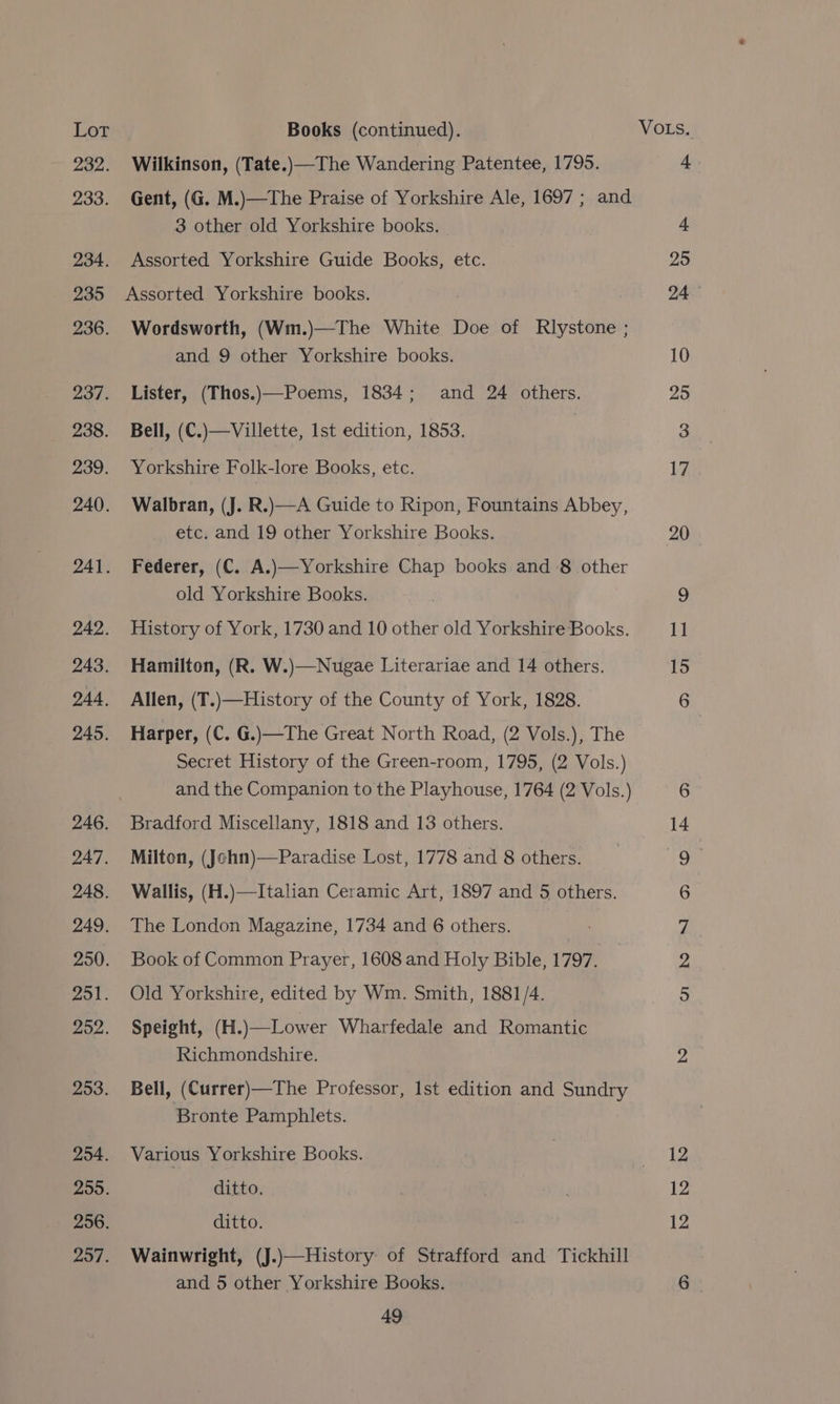 2e2. 233. 234. 235 236. 237. 238. 239. 240. 242. 243. 244, 245. 246. 247. 248. 249. 250. 251. 252. 253. 254. 255. 256. 257. Wilkinson, (Tate.)—The Wandering Patentee, 1795. Gent, (G. M.)—The Praise of Yorkshire Ale, 1697 ; and 3 other old Yorkshire books. Assorted Yorkshire Guide Books, etc. Assorted Yorkshire books. Wordsworth, (Wm.)—The White Doe of Rlystone ; and 9 other Yorkshire books. Lister, (Thos.)—Poems, 1834; and 24 others. Bell, (C.)—Villette, Ist edition, 1853. Yorkshire Folk-lore Books, etc. Walbran, (J. R.)—A Guide to Ripon, Fountains Abbey, etc. and 19 other Yorkshire Books. Federer, (C. A.)—Yorkshire Chap books and 8 other old Yorkshire Books. History of York, 1730 and 10 other old Yorkshire Books. Hamilton, (R. W.)—Nugae Literariae and 14 others. Allen, (T.)—History of the County of York, 1828. Harper, (C. G.)—The Great North Road, (2 Vols.), The Secret History of the Green-room, 1795, (2 Vols.) and the Companion to the Playhouse, 1764 (2 Vols.) Bradford Miscellany, 1818 and 13 others. Milton, (John)—Paradise Lost, 1778 and 8 others. Wallis, (H.)—Italian Ceramic Art, 1897 and 5 others. The London Magazine, 1734 and 6 others. Book of Common Prayer, 1608 and Holy Bible, 1797. Old Yorkshire, edited by Wm. Smith, 1881/4. Speight, (H.)—Lower Wharfedale and Romantic Richmondshire. Bell, (Currer)—The Professor, Ist edition and Sundry Bronte Pamphlets. Various Yorkshire Books. ditto. ditto. Wainwright, (J.)—History of Strafford and Tickhill and 5 other Yorkshire Books. 49 12 12
