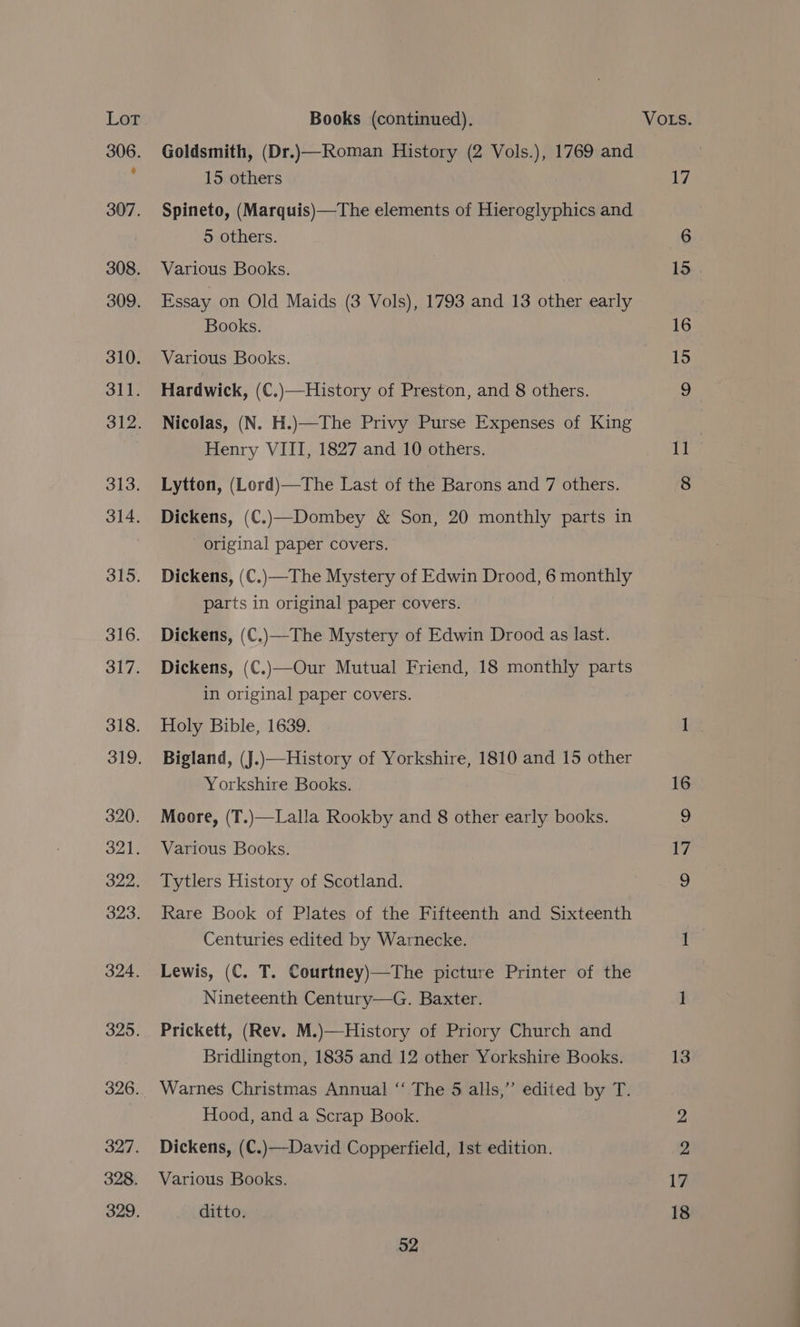 Ler 306. 307. 308. 309. 310. 311. 313. 314. 315. 316. olds 318. 320. 321. 322. 323. 324. 325. 326. 327. 328. 329, Books (continued). Goldsmith, (Dr.)—Roman History (2 Vols.), 1769 and 15 others Spineto, (Marquis)—The elements of Hieroglyphics and 5 others. Various Books. Essay on Old Maids (3 Vols), 1793 and 13 other early Books. Various Books. Hardwick, (C.)—History of Preston, and 8 others. Nicolas, (N. H.)—The Privy Purse Expenses of King Henry VIII, 1827 and 10 others. Lytton, (Lord)—The Last of the Barons and 7 others. Dickens, (C.)—Dombey &amp; Son, 20 monthly parts in original paper covers. Dickens, (C.)—The Mystery of Edwin Drood, 6 monthly parts in original paper covers. Dickens, (C.)—The Mystery of Edwin Drood as last. Dickens, (C.)—Our Mutual Friend, 18 monthly parts in original paper covers. Holy Bible, 1639. Bigland, (J.)—History of Yorkshire, 1810 and 15 other Yorkshire Books. Moore, (T.)—Lalla Rookby and 8 other early books. Various Books. Tytlers History of Scotland. Rare Book of Plates of the Fifteenth and Sixteenth Centuries edited by Warnecke. Lewis, (C. T. Courtney)—The picture Printer of the Nineteenth Century—G. Baxter. Prickett, (Rev. M.)—History of Priory Church and Bridlington, 1835 and 12 other Yorkshire Books. Warnes Christmas Annual ‘‘ The 5 alls,’”’ edited by T. Hood, and a Scrap Book. Dickens, (C.)—David Copperfield, Ist edition. Various Books. ditto. 52 VOLS. 17 16. 15 16 17 13 17 18