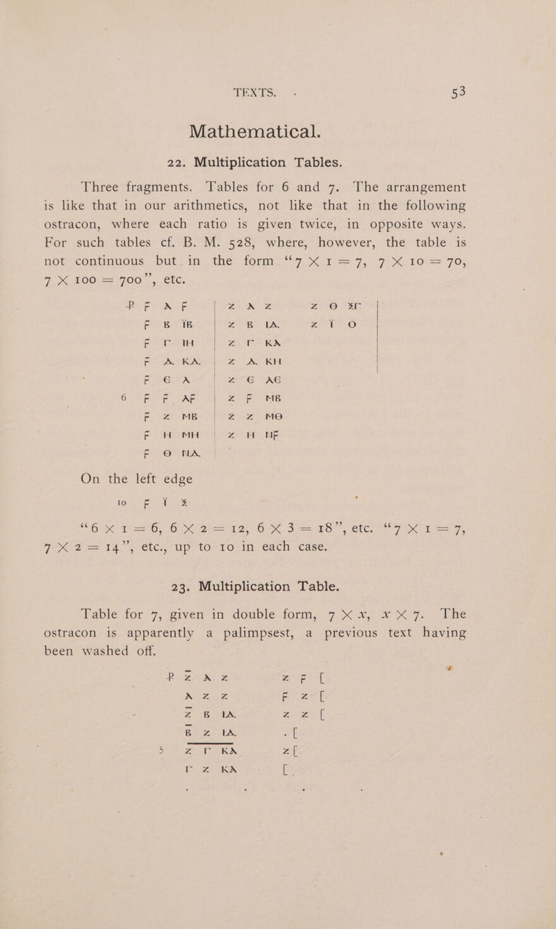 Mathematical. 22. Multiplication Tables. Three viragments: Tables’ for 6-and 7: The arrangement is like that in our arithmetics, not like that in the following ostracon, where each ratio is given twice, in opposite ways. For such tables: cf, B.0M: 528; where, however, “the table -1s Note-contmnuous but in. the form. 9 x4 == 4, x) Por 70; ’ 7 << 1002700 | CCE, PF NF Zo DEA ae S ier i F BIB ZB VS Ze F CF IH Zia Plt KO Po AW RA. A ROR FOIE LA Z27E “XE 6 SP OOAE ZFS MB P 2 MB ZZ MO F WH MH Z H NF F © NA ¢ On the left edge io 6b te a ee yh. (ONC ue a 2 OK Bee eG Cte hy Ee 7 eee Pee 2 = TA, etc. up tO tO. 4n each ease; 23. Multiplication Table. able. for 7, given “im double: form, 1.7: « 4 we 7... Pie ostracon is apparently a palimpsest, a previous text having been washed off. e IPs Soe Zig Kez eis | 2 Bab Ai ee (eee [ See cb SON z[ eZ ib