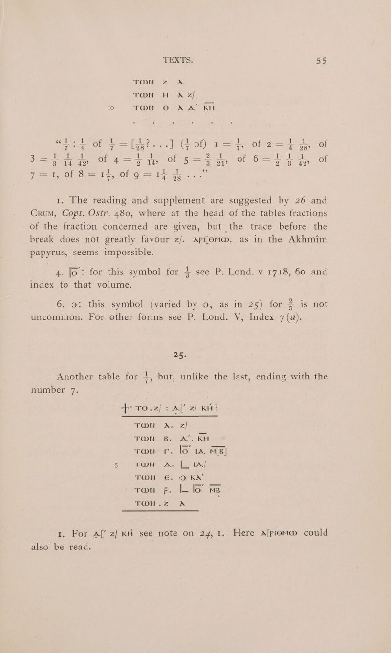 TEXTS: AG TOS 2X PhO 4 A Si io “REDE Oo XA RE ee ae Boe filze 2% ey eee cl ogee a = [Sere sl te Ob) Fe Ol ah So, Ol gee aes ae eS Arena. eran aed pede A ti Ol Se ag, OO ges, OE nes pe col aes) ale 9 7=%, of 8= 1,7, 01.9 = 14 56 1. The reading and supplement are suggested by 26 and Crum, Copt. Ostr. 480, where at the head of the tables fractions - of the fraction concerned are given, but the trace before the break does not greatly favour z/. Apilema, as in the Akhmim papyrus, seems impossible. 4. Jo: for this symbol for 4 see P. Lond. v 1718, 60 and index to that volume. 6..9:- this symbol (varied by 9, as im 25) for 4 is not uncommon. For other forms see P. Lond. V, Index 7(a). oe. Another table for 7 but, unlike the last, ending with the number 7. aE nO.2) wal el Krk TWN A. 2z/ TN ge oA: ton’ vr. lo wa mB] 5 TOW A. | tA TON €. OD KX’ , —= TON L_jlo. me Se TON .Z2 A t. For Al’-z/ KH see note on 24, 1. Here alprema@ could also be read.