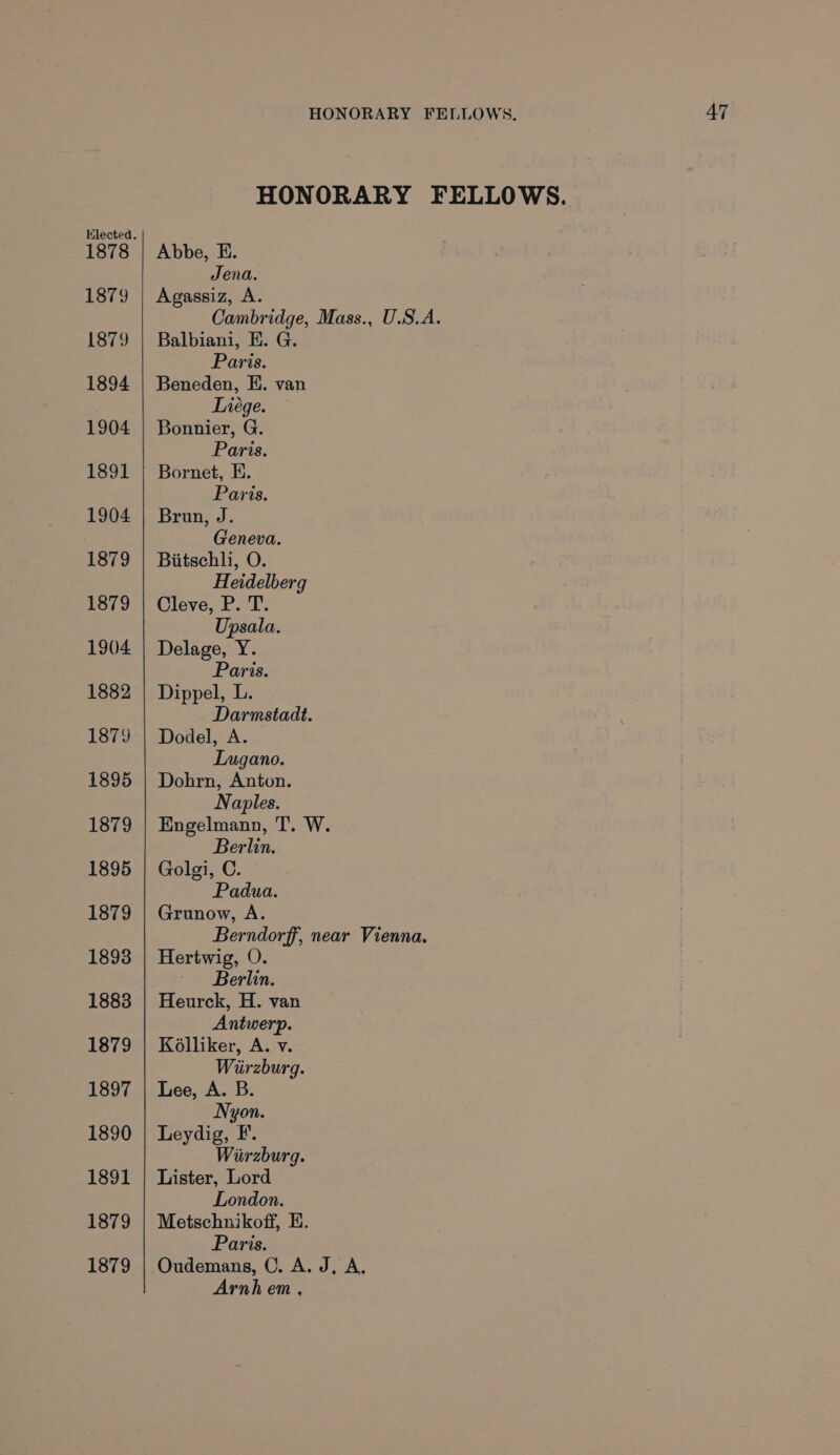 HONORARY FELLOWS. HONORARY FELLOWS. Elected. 1878 | Abbe, E. Jena. 1879 | Agassiz, A. Cambridge, Mass., U.S.A. 1879 | Balbiani, E. G. Paris. 1894 | Beneden, HK. van Liége. 1904 | Bonnier, G. Paris. 1891 | Bornet, E. Paris. 1904 | Brun, J. Geneva. 1879 | Bitschli, O. Heidelberg 1879 | Cleve, P. T. Upsala. 1904 | Delage, Y. Paris. 1882 | Dippel, L. Darmstadt. 1879 | Dodel, A. Lugano. 1895 | Dohrn, Anton. Naples. 1879 | Engelmann, T. W. Berlin. 1895 | Golgi, C. Padua. 1879 | Grunow, A. Berndorff, near Vienna. 1893 | Hertwig, O. Berlin. 1883 | Heurck, H. van Antwerp. 1879 | K®dlliker, A. v. Wiirzburg. 1897 | Lee, A. B. Nyon. 1890 | Leydig, F. Wiirzburg. 1891 | Lister, Lord London. 1879 | Metschnikoff, E. Paris. 1879 | Oudemans, C. A. J, A. Arnhem,