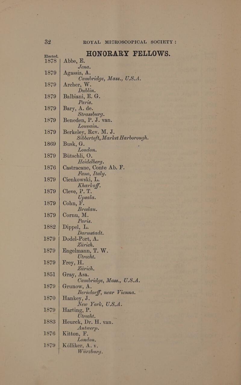 ROYAL MICROSCOPICAL SOCIETY : Abbe, E. Jena. Agassiz, A. Cambridge, Mass., U.S.A. Archer, W. Dublin. Balbiani, E. G. Paris. Bary, A. de. Strassburg. Beneden, P. J. van. Louvain. Berkeley, Rev. M. J. Sibbertoft, Market Harborough. Busk, G. ; London. Biitschli, O. Heidelberg. Castracane, Conte Ab. F. Fano, Italy. Cienkowski, L. Kharkoff. Cleve, P. T. Upsala. Cohn, F. Breslau. Cornu, M. Faris. Dippel, L. Darmstadt. Dodel-Port, A. Liirich. Engelmann, T. W. Utrecht. Frey, H. Lirich. Gray, Asa. Cambridge, Mass., U.S.A. Grunow, A. Berndorff, near Vienna. Hankey, J. New York, USA. Harting, P. Utrecht. Heurck, Dr. H. van. Antwerp. Kitton, F. London. Wurzburg.
